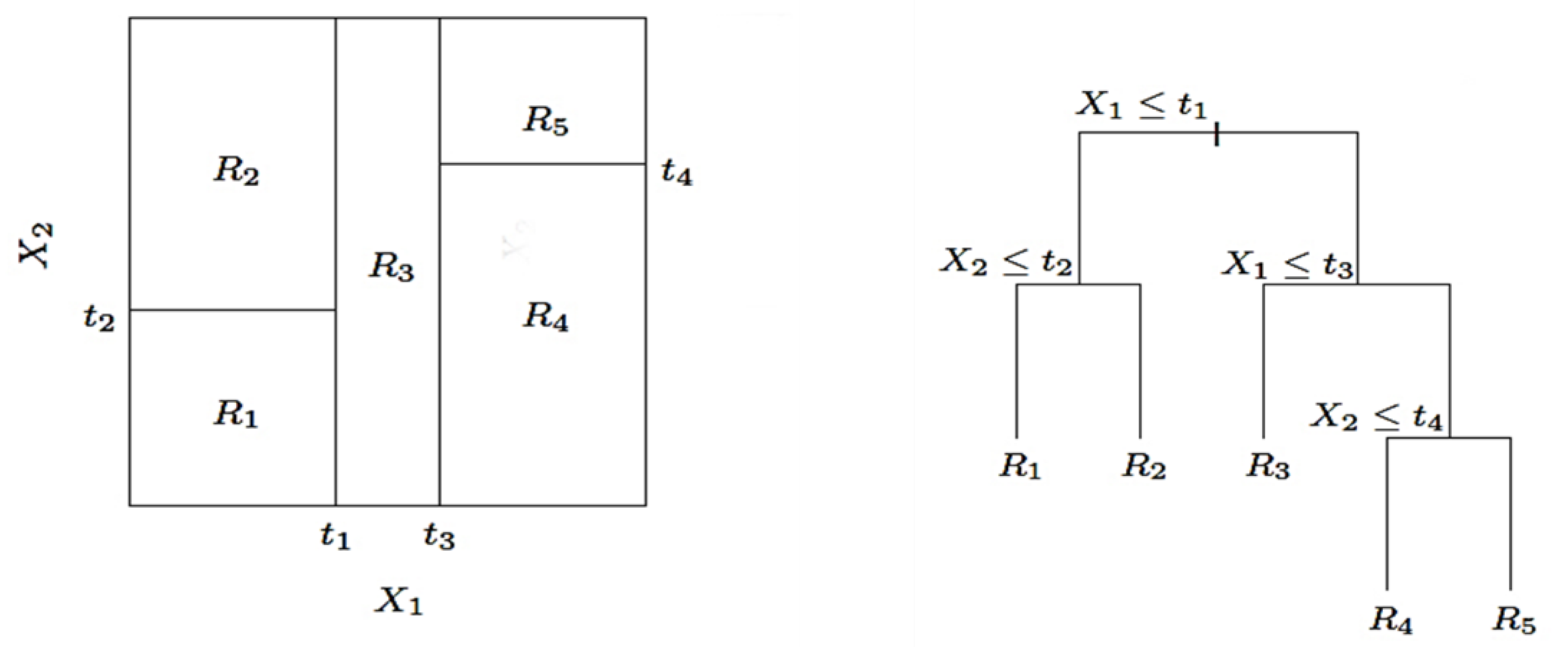 Animals 11 01305 g003 Animals 11 01305 g003