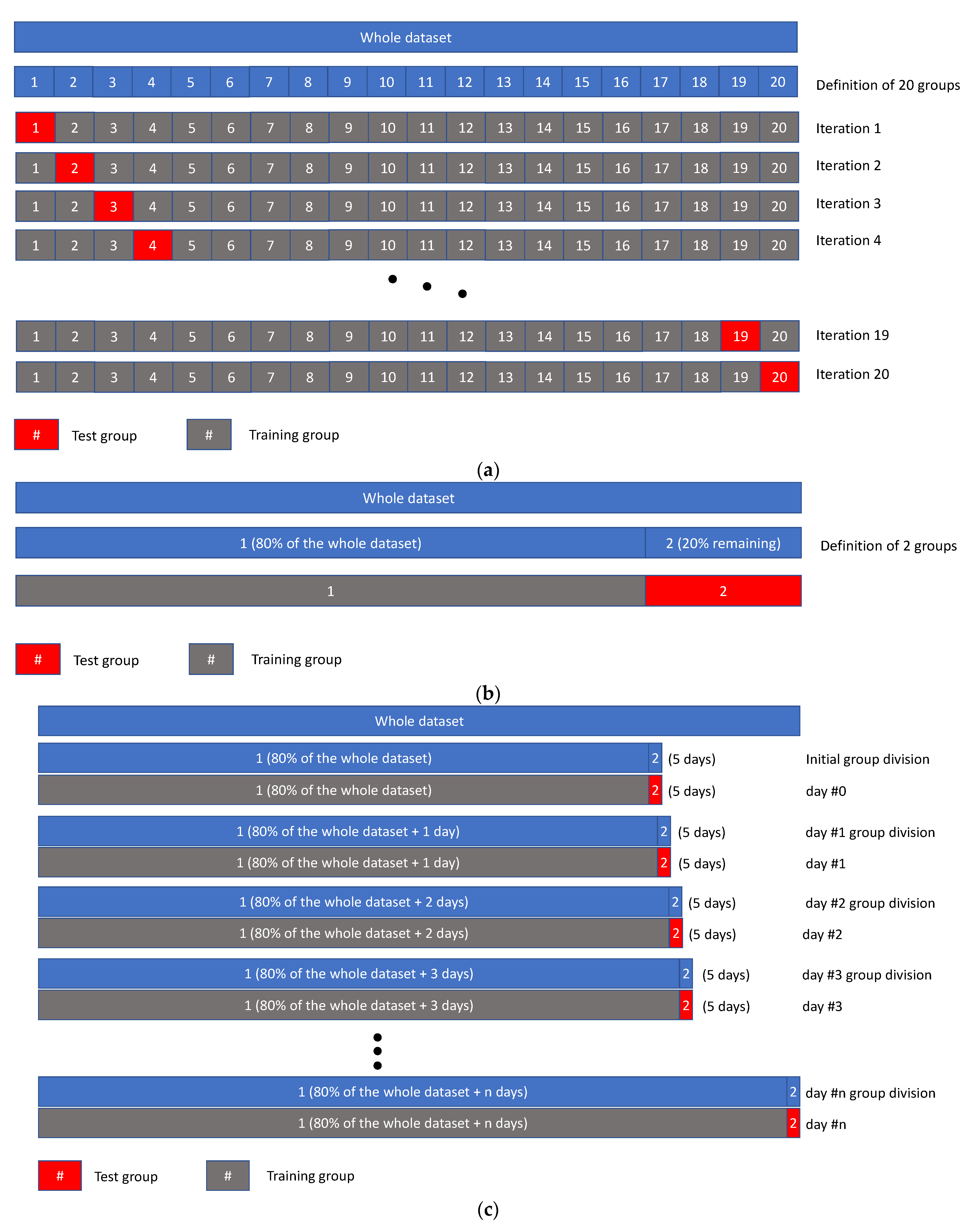 Animals 11 01305 g004 Animals 11 01305 g004