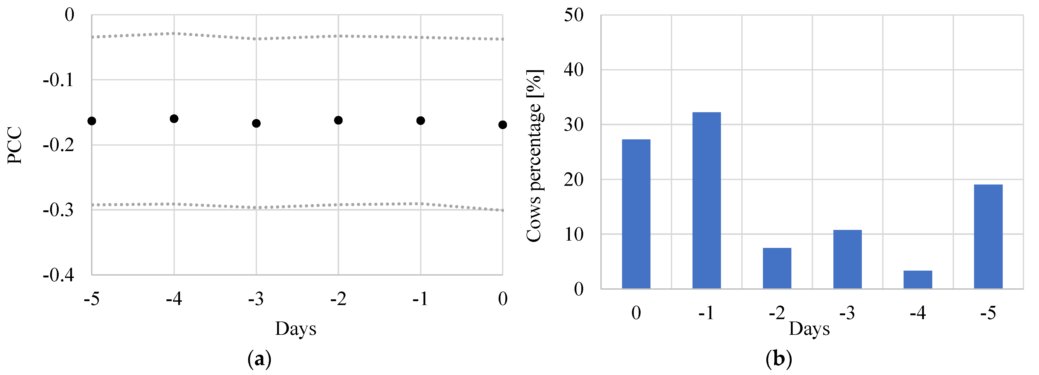 Animals 11 01305 g005 Animals 11 01305 g005