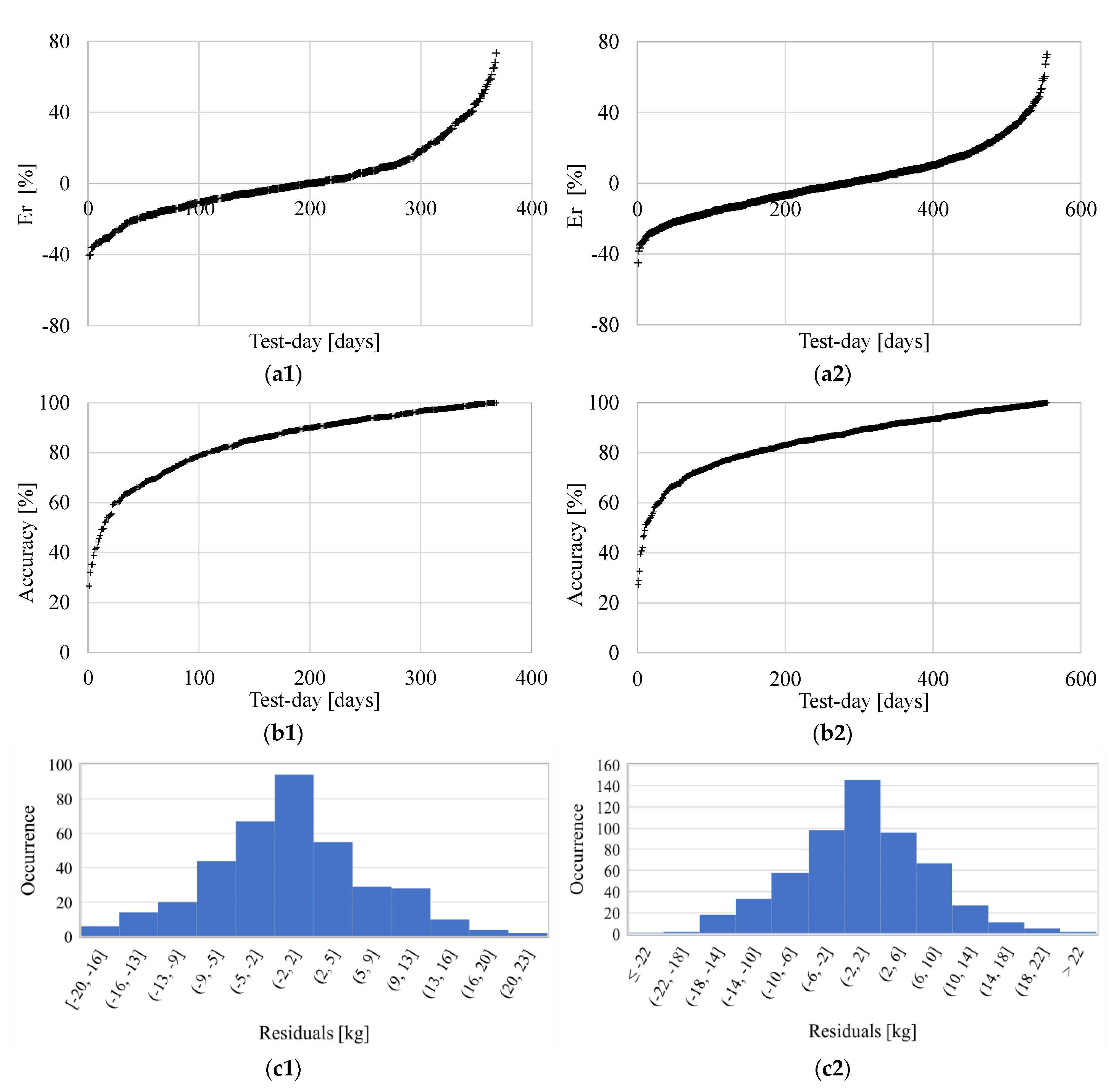 Animals 11 01305 g006 Animals 11 01305 g006