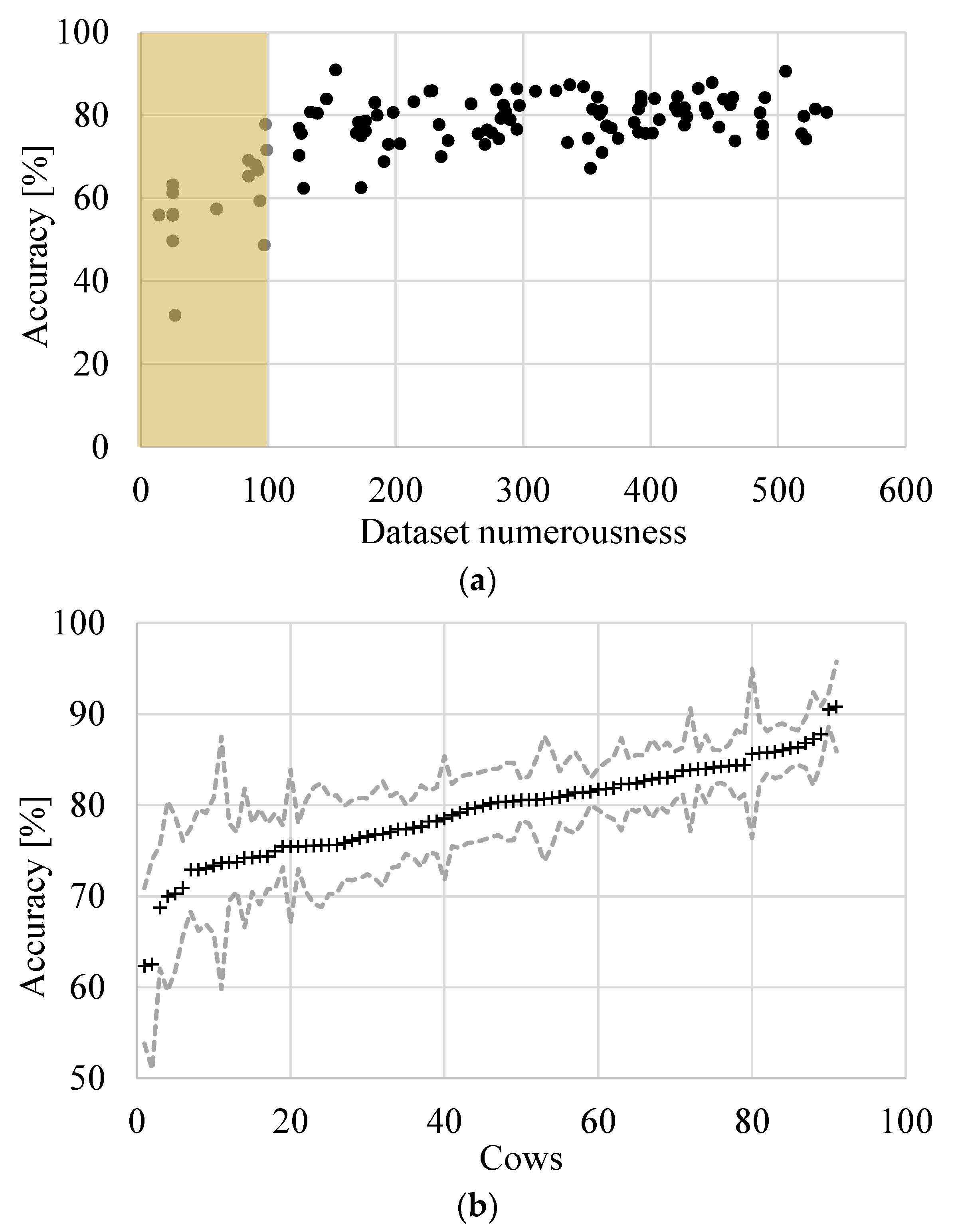 Animals 11 01305 g007 Animals 11 01305 g007