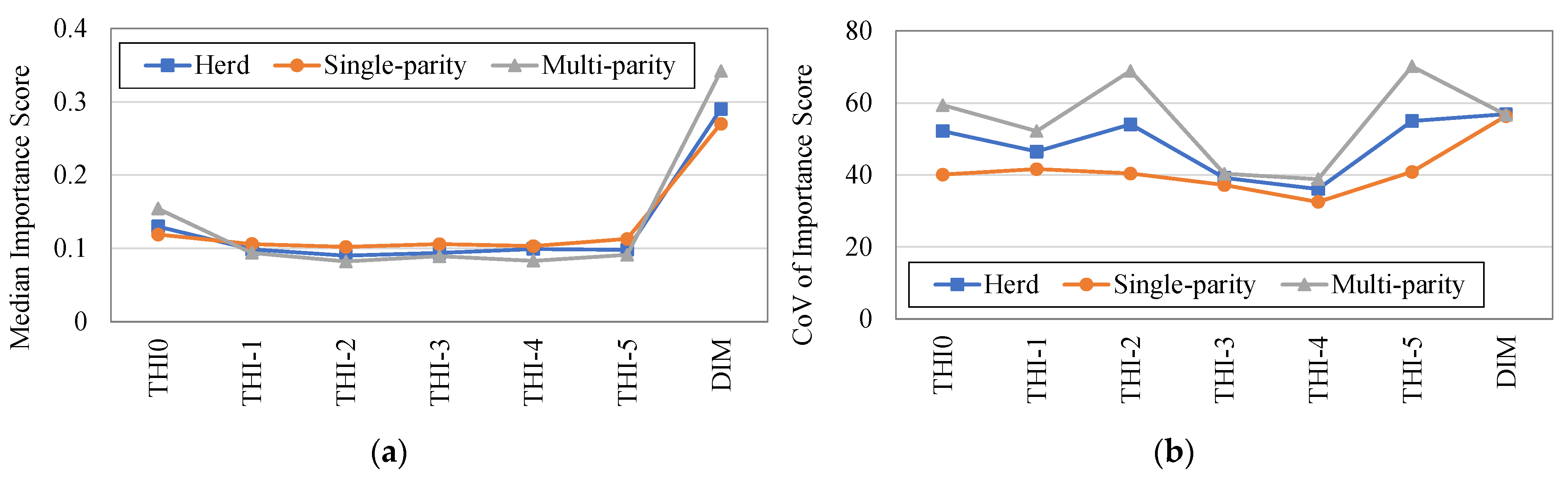 Animals 11 01305 g009 Animals 11 01305 g009