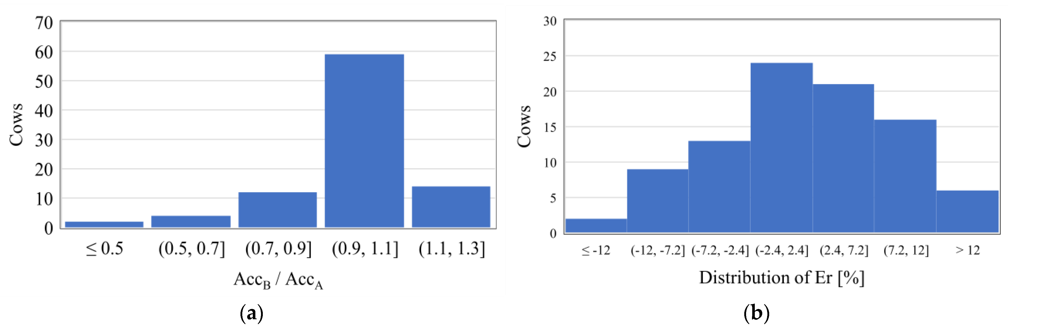 Animals 11 01305 g010 Animals 11 01305 g010