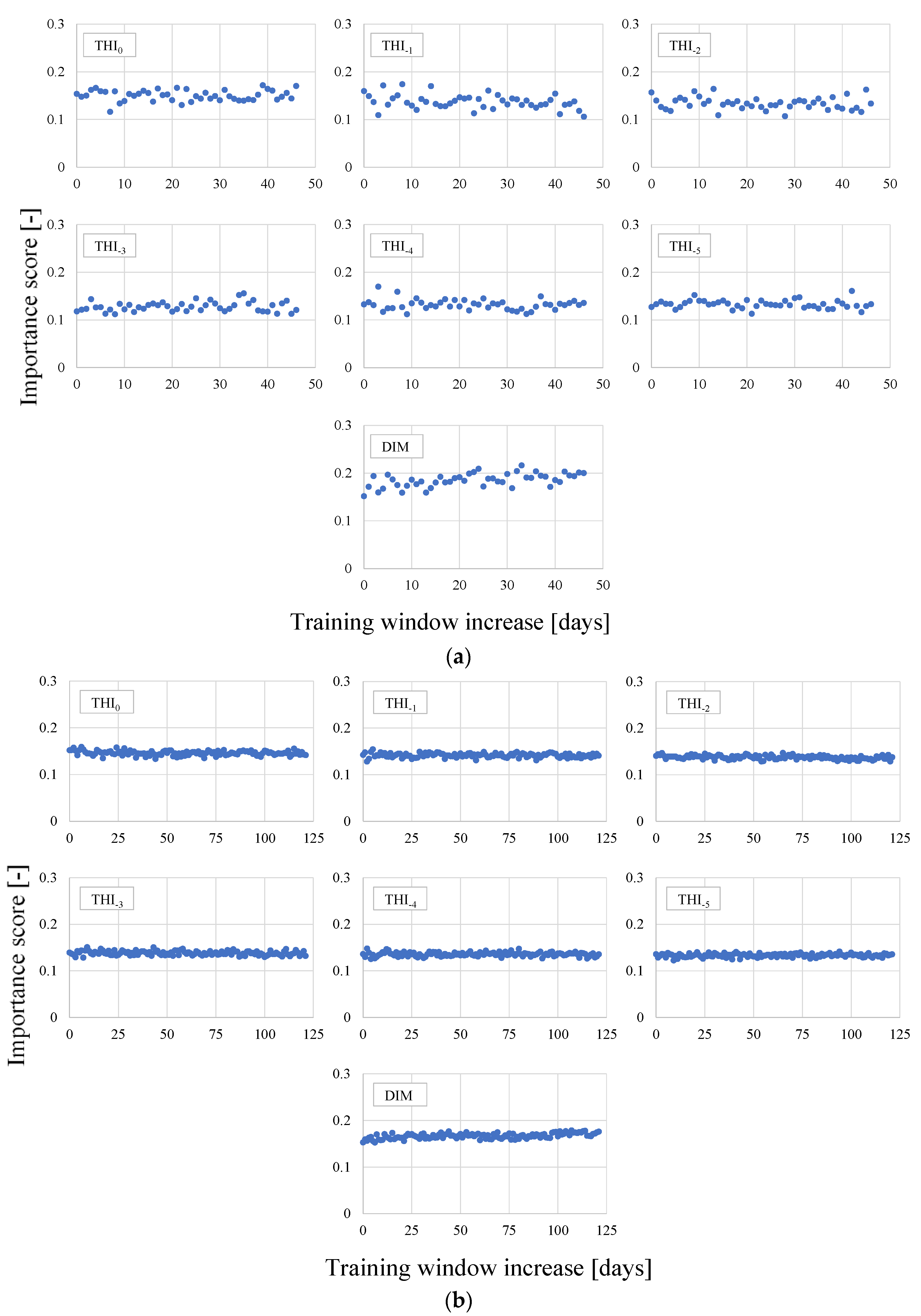 Animals 11 01305 g013 Animals 11 01305 g013