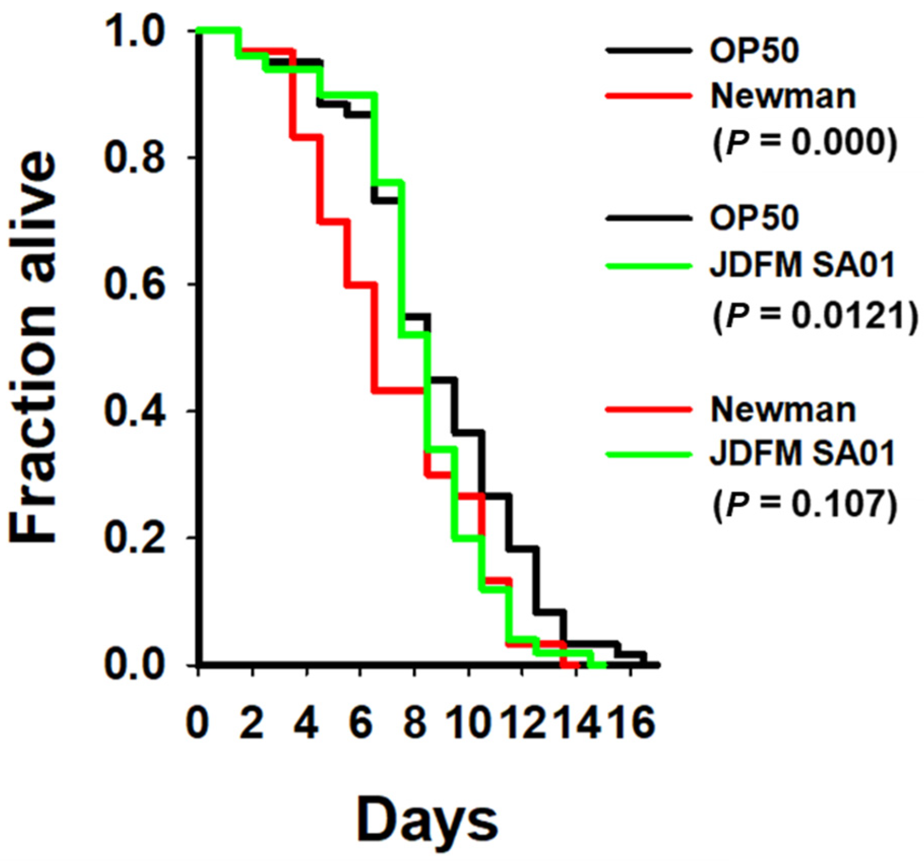 Animals 11 01306 g001
