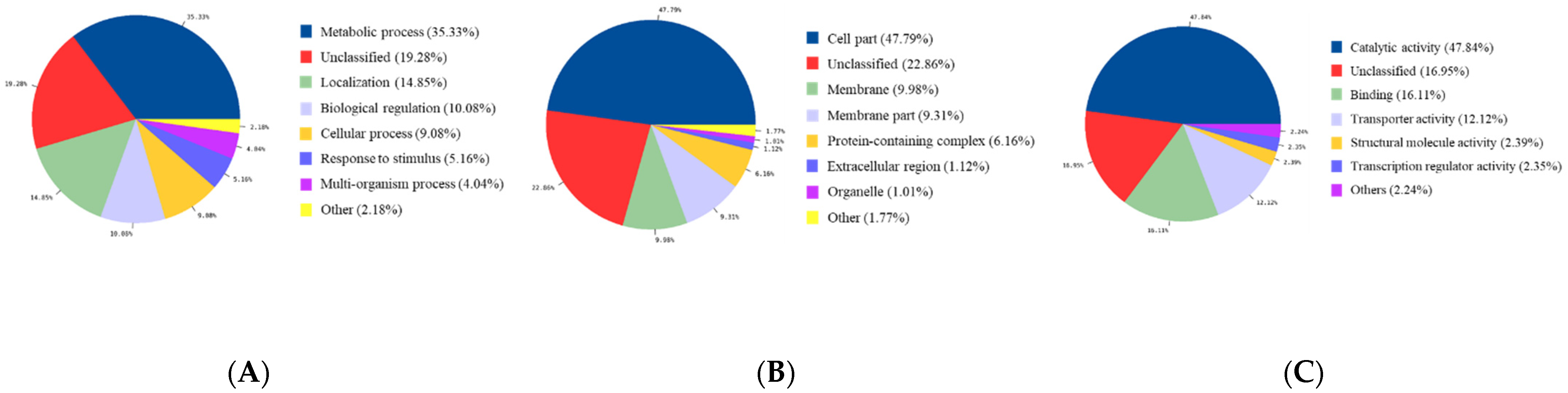 Animals 11 01306 g005