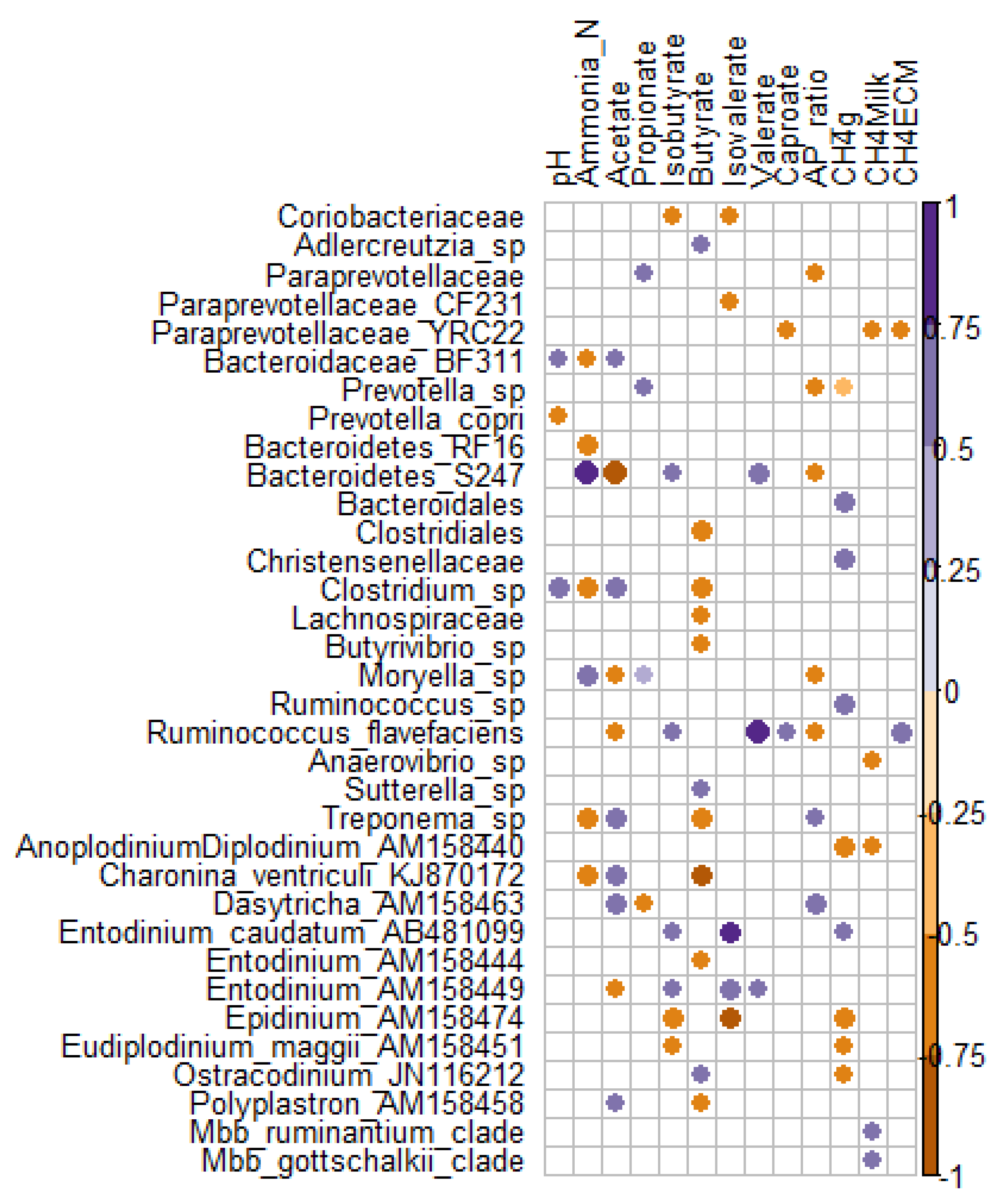 Animals 11 01310 g002