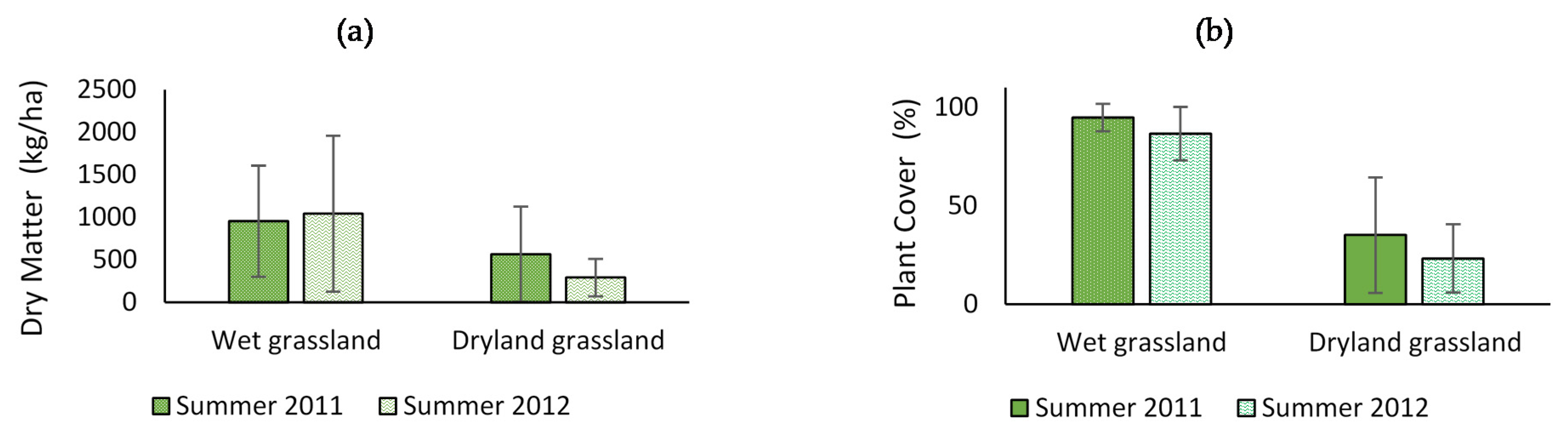 Animals 11 01313 g002