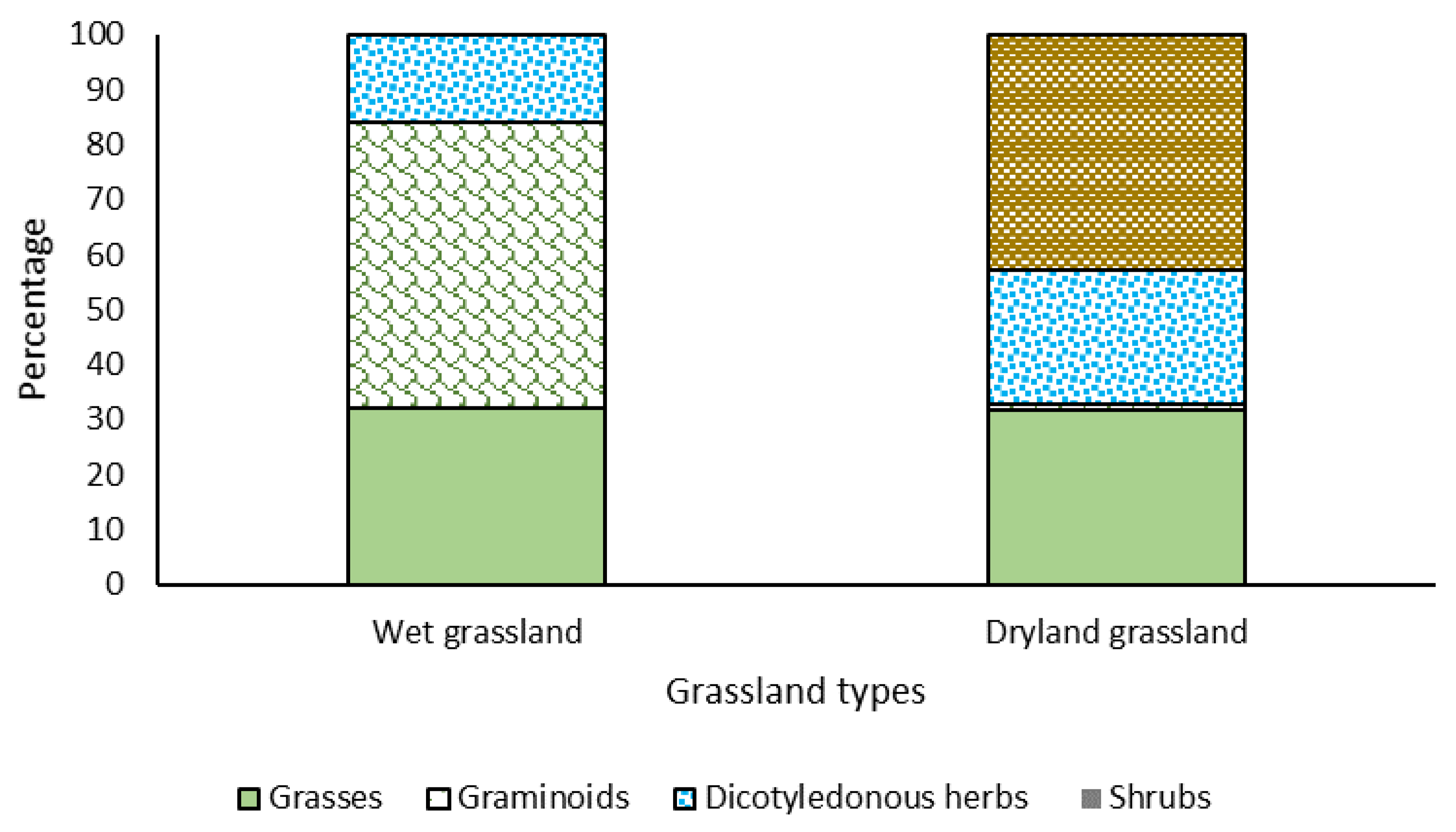 Animals 11 01313 g003