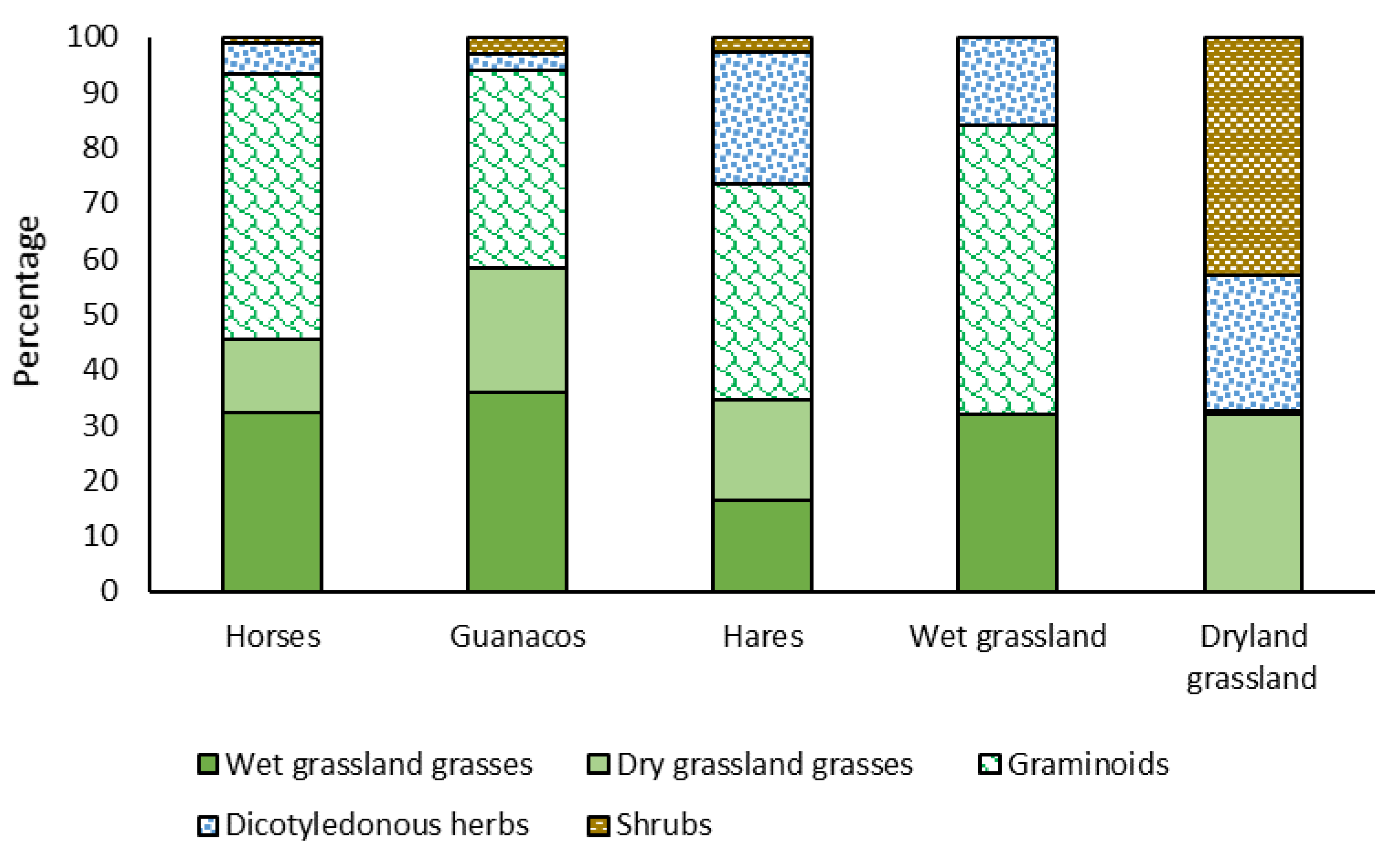 Animals 11 01313 g004