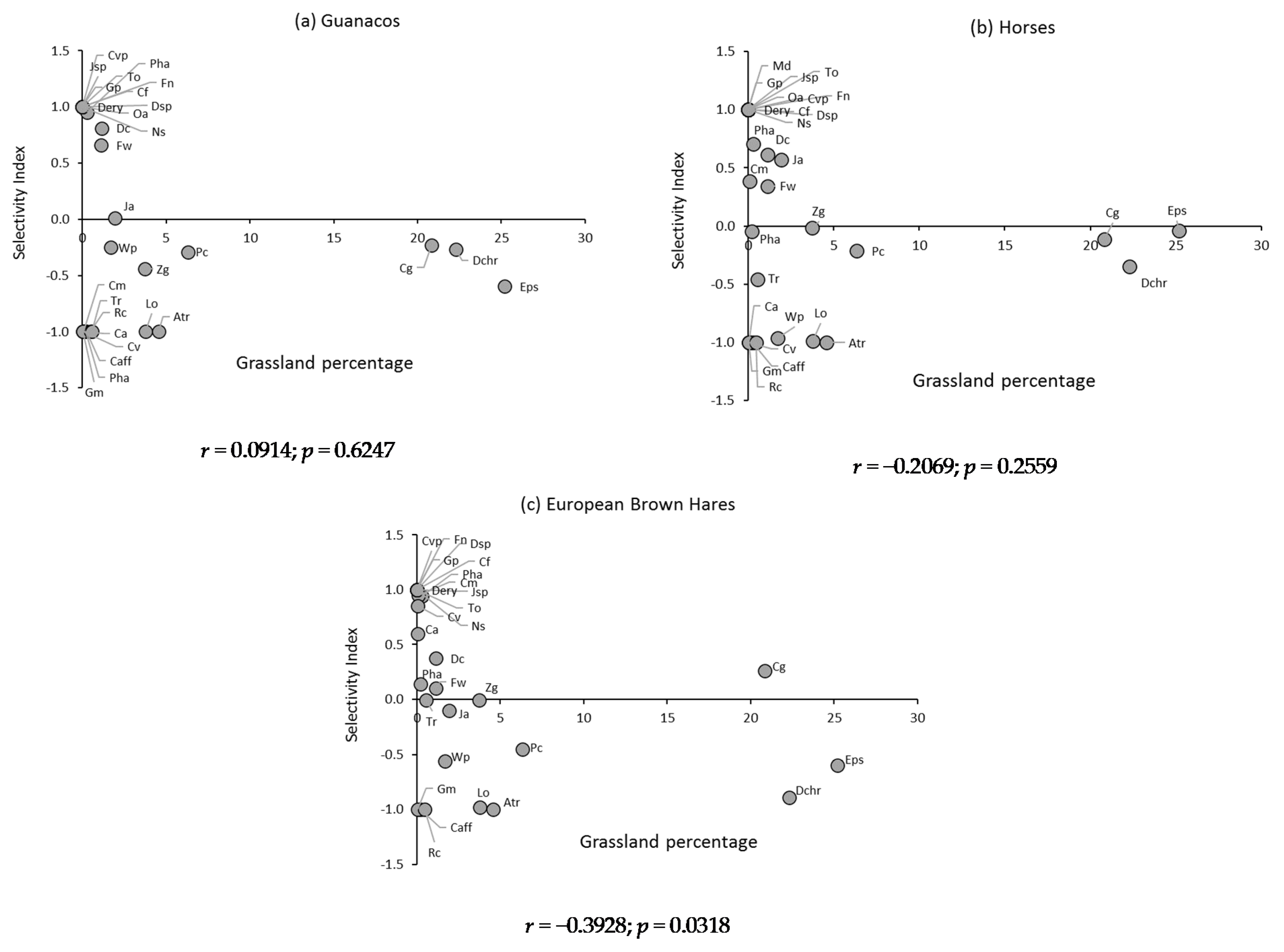Animals 11 01313 g005