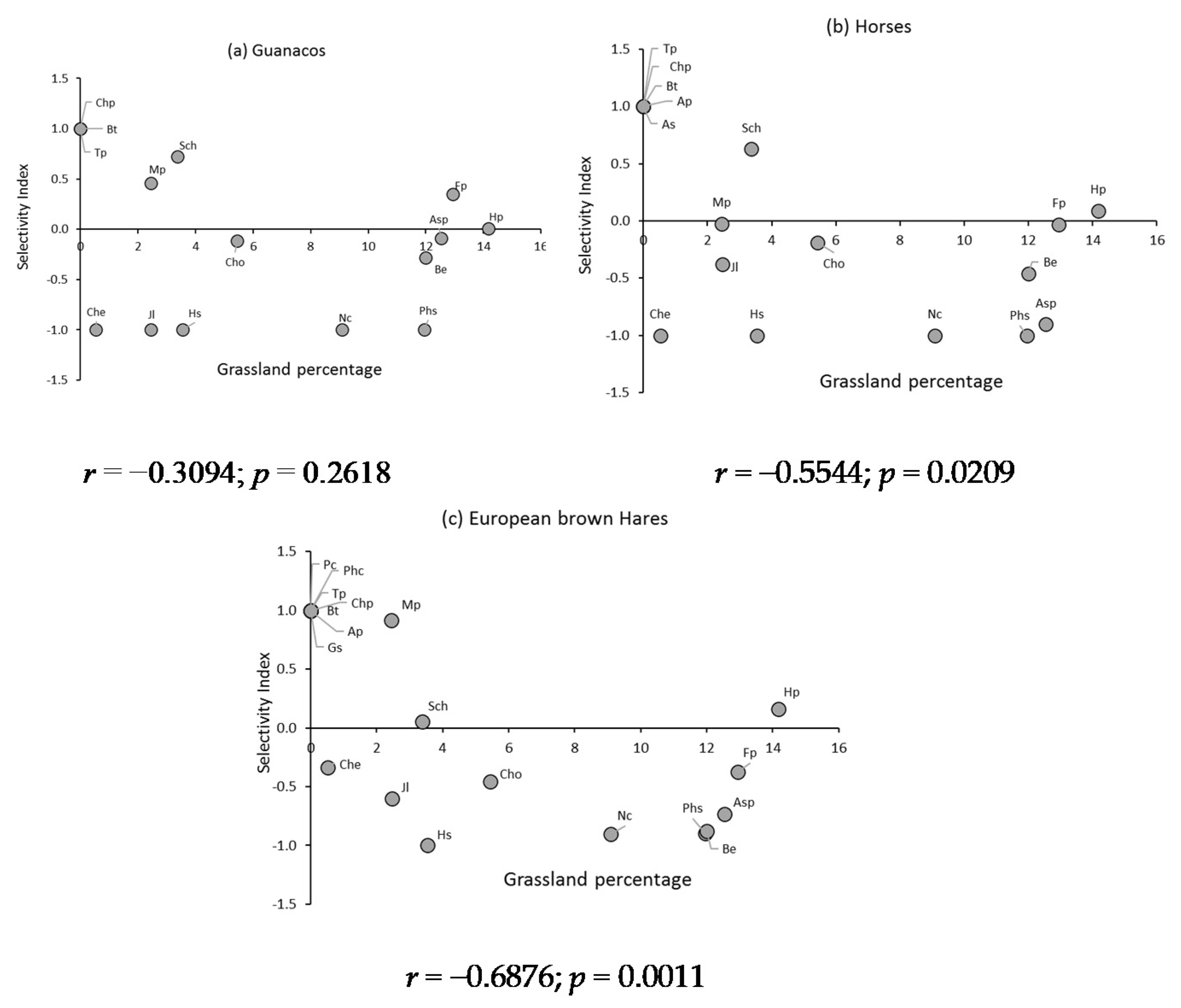 Animals 11 01313 g006