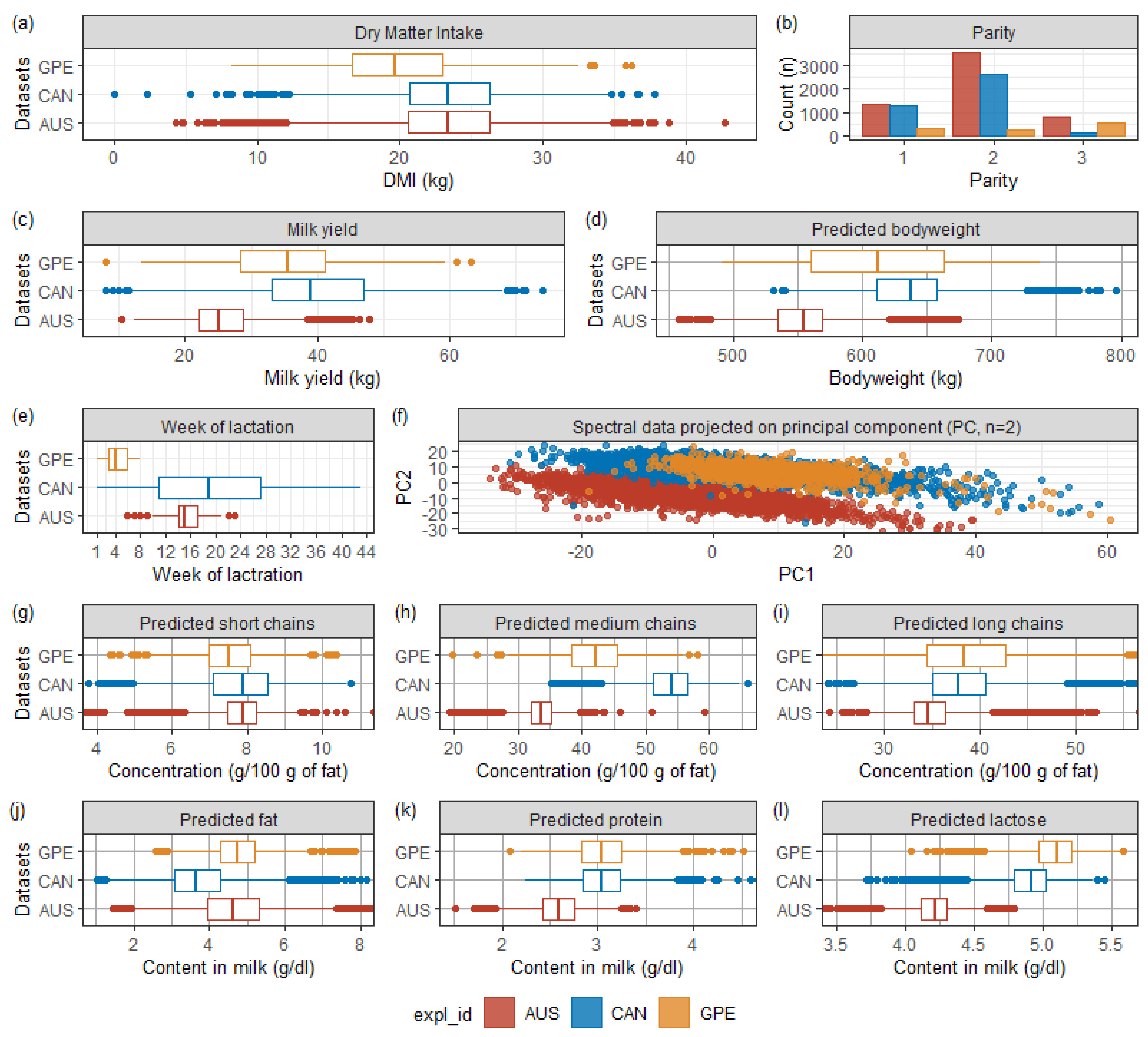 Animals 11 01316 g001