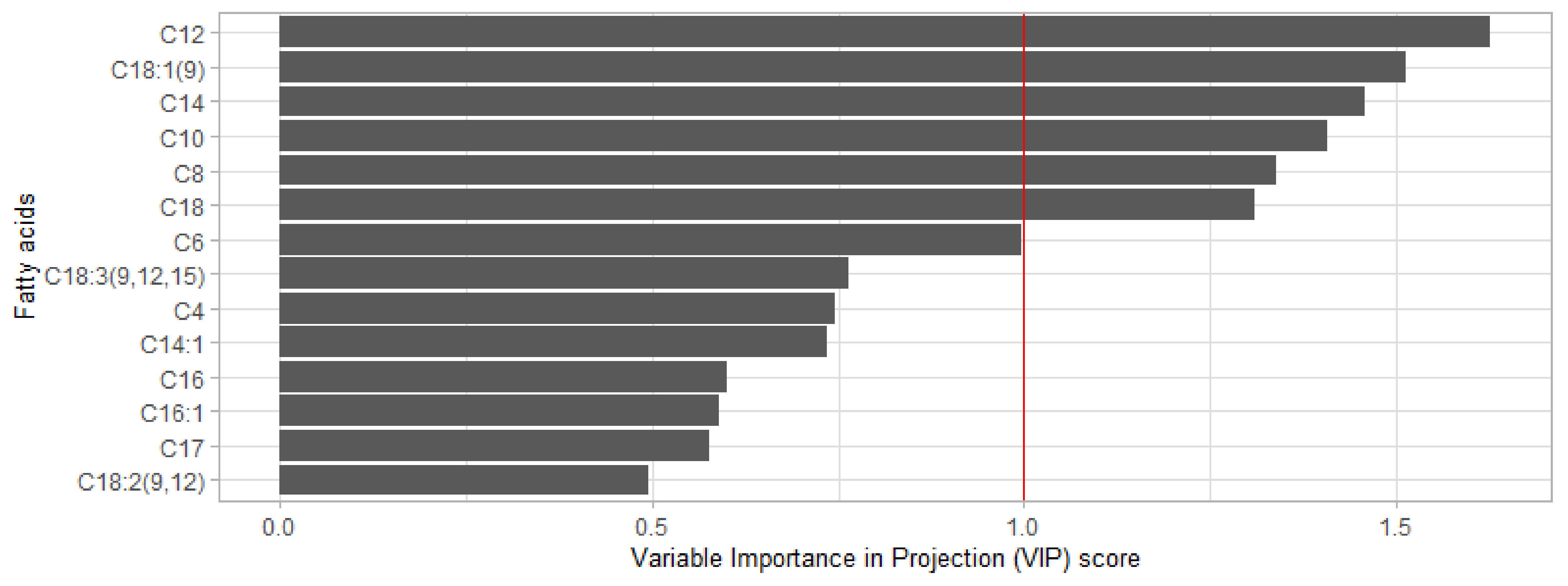 Animals 11 01316 g002