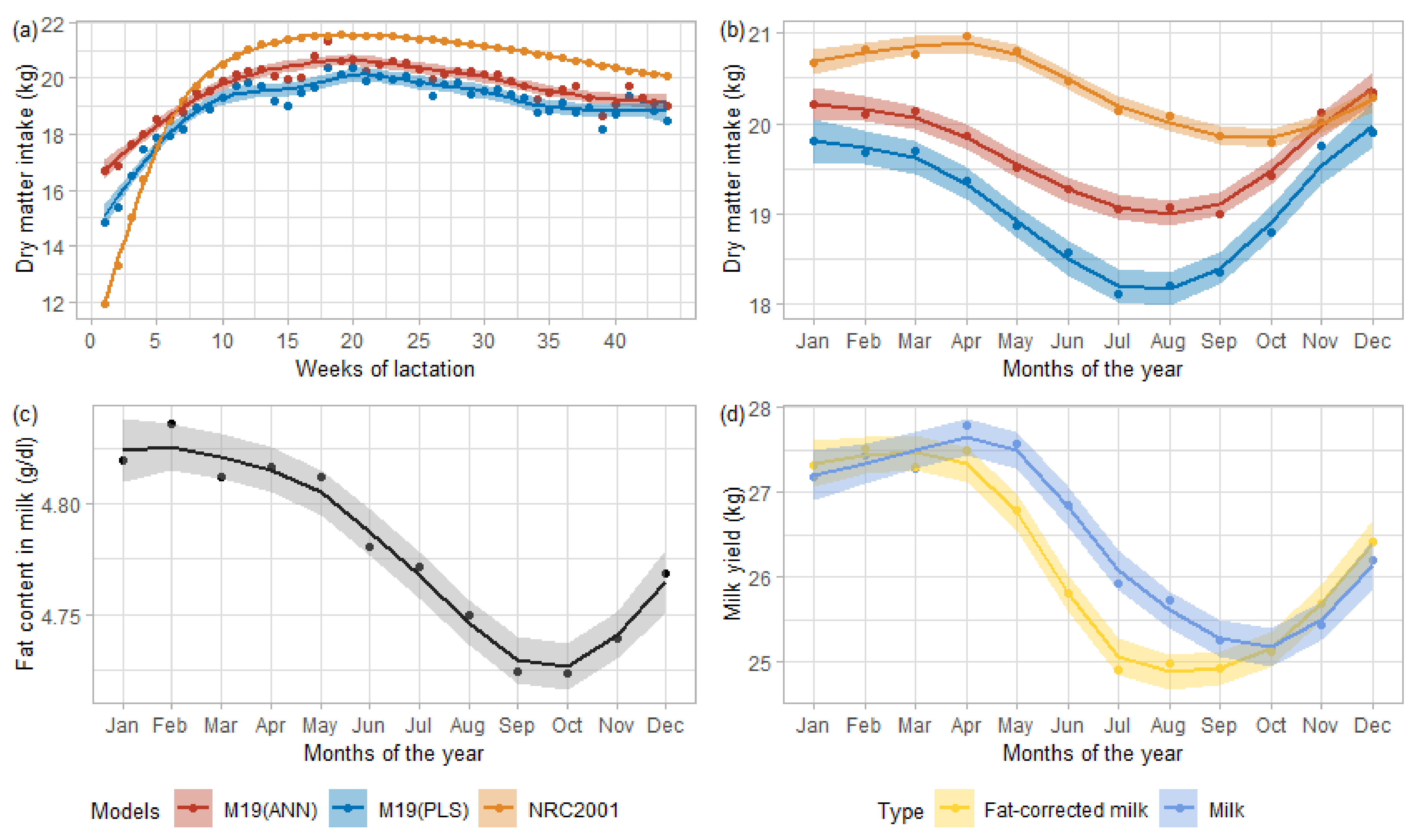 Animals 11 01316 g003
