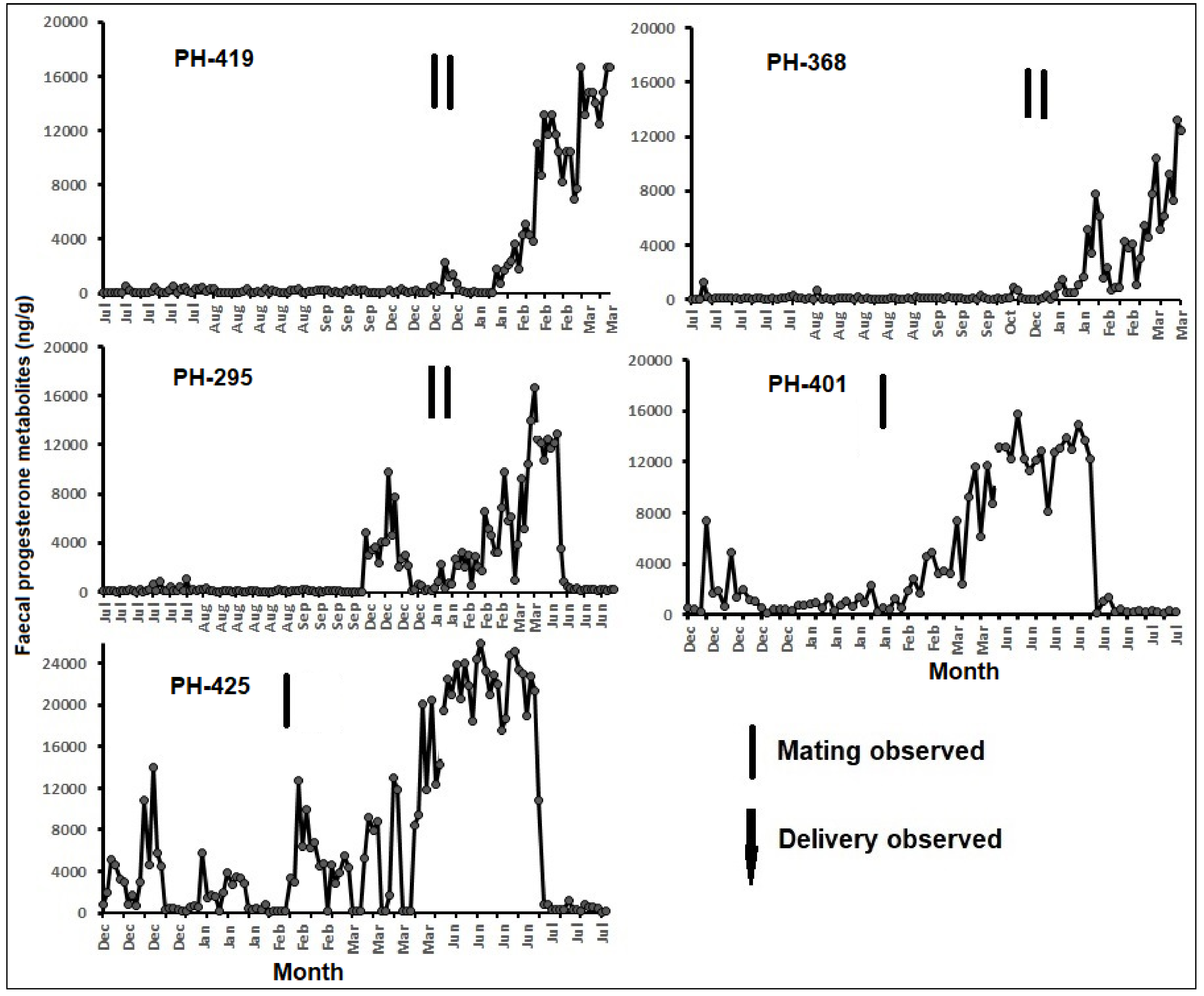 Animals 11 01324 g003