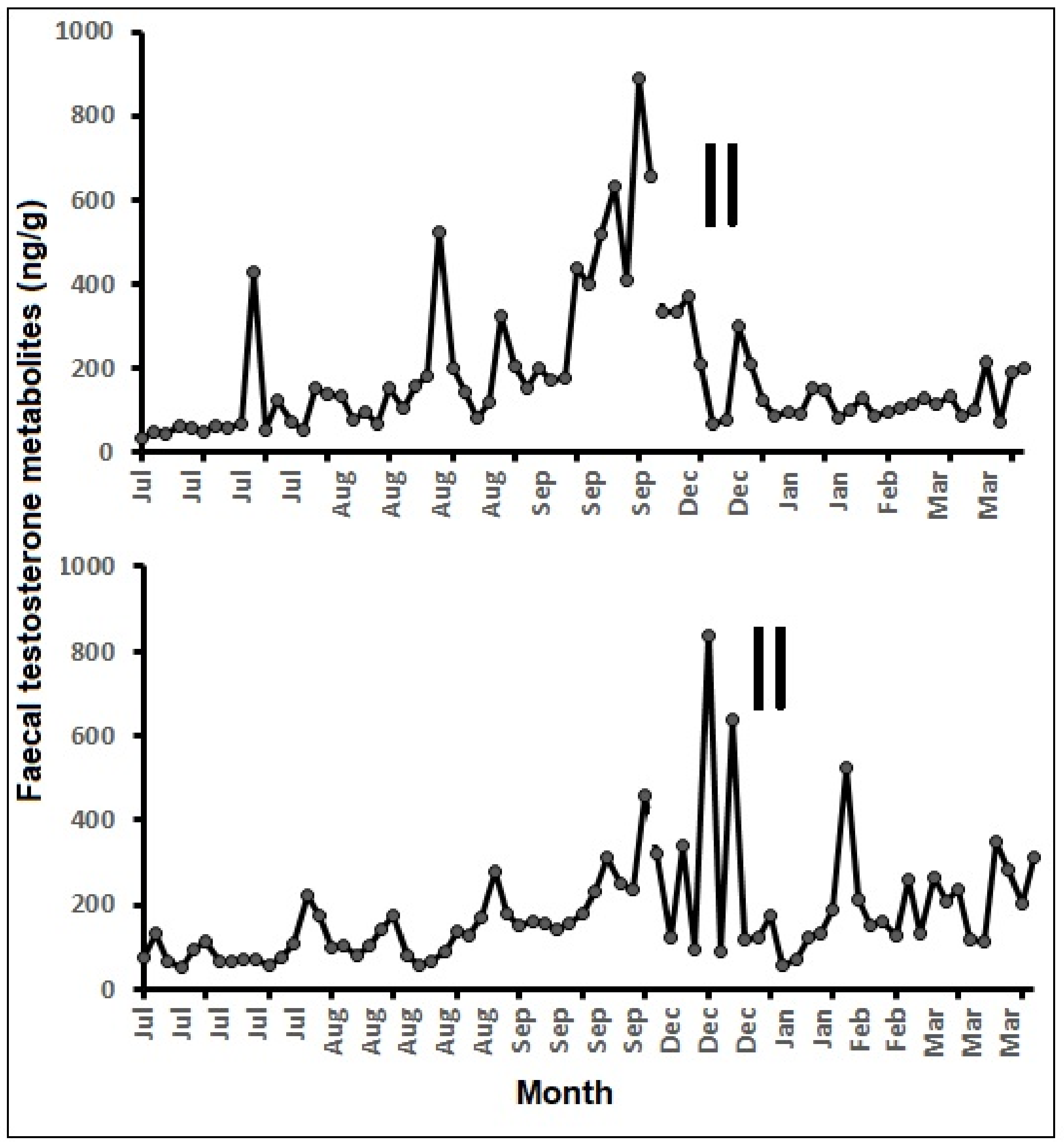 Animals 11 01324 g005