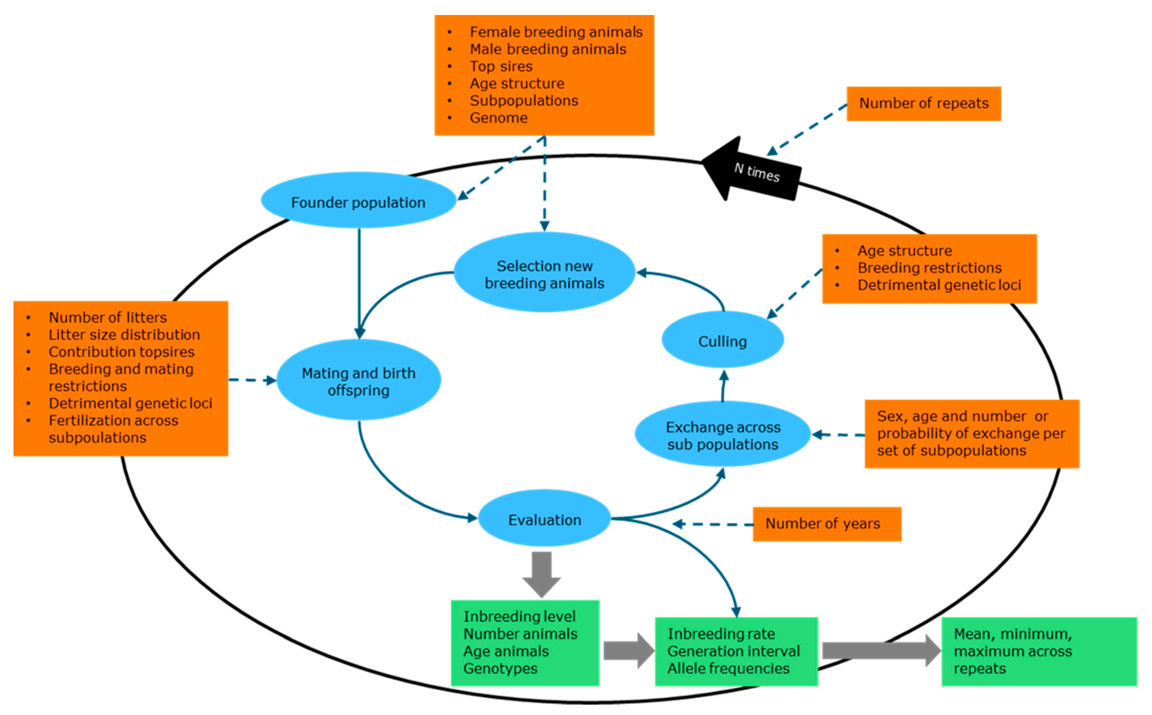 Animals 11 01332 g003