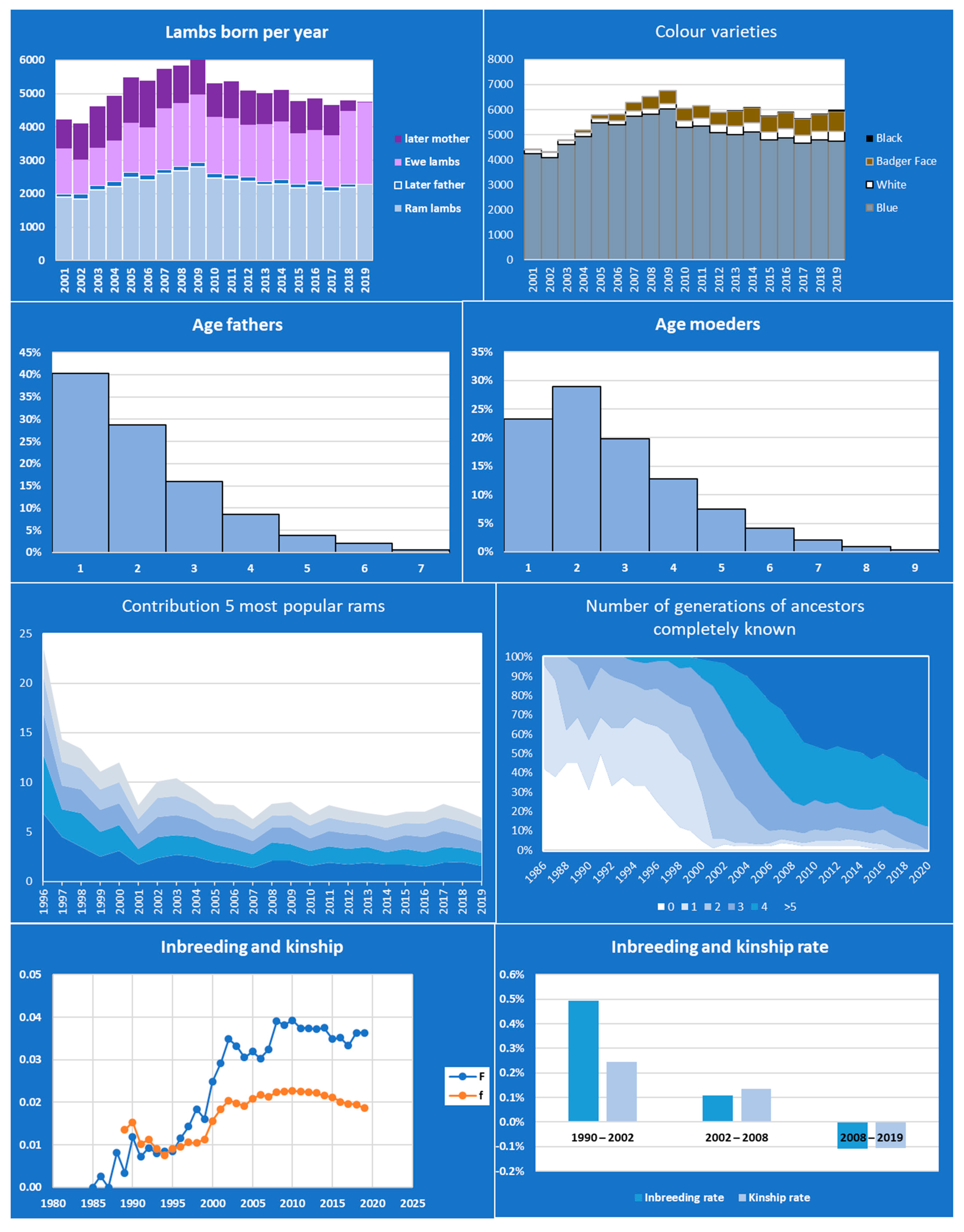 Animals 11 01332 g004