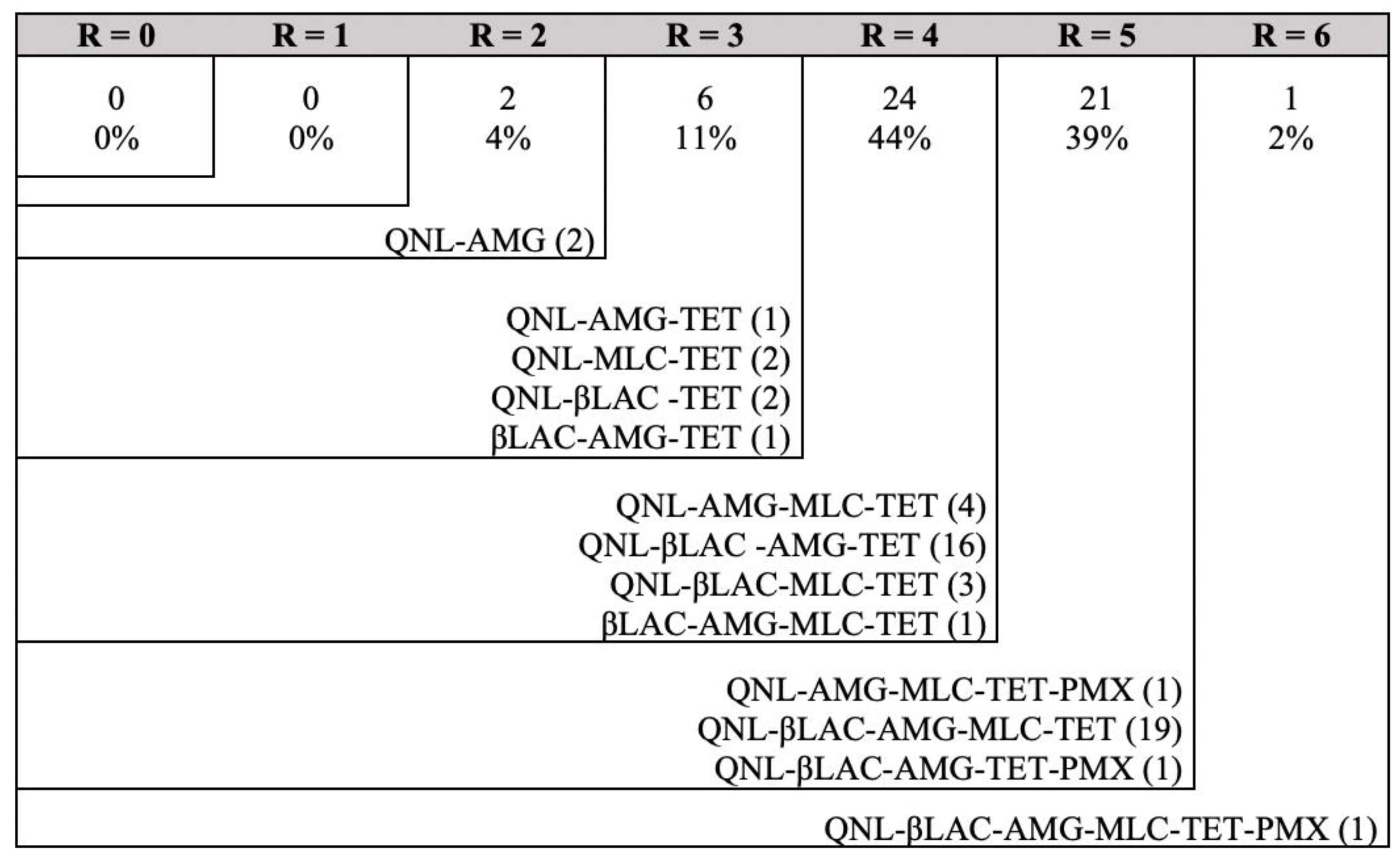 Animals 11 01339 g002