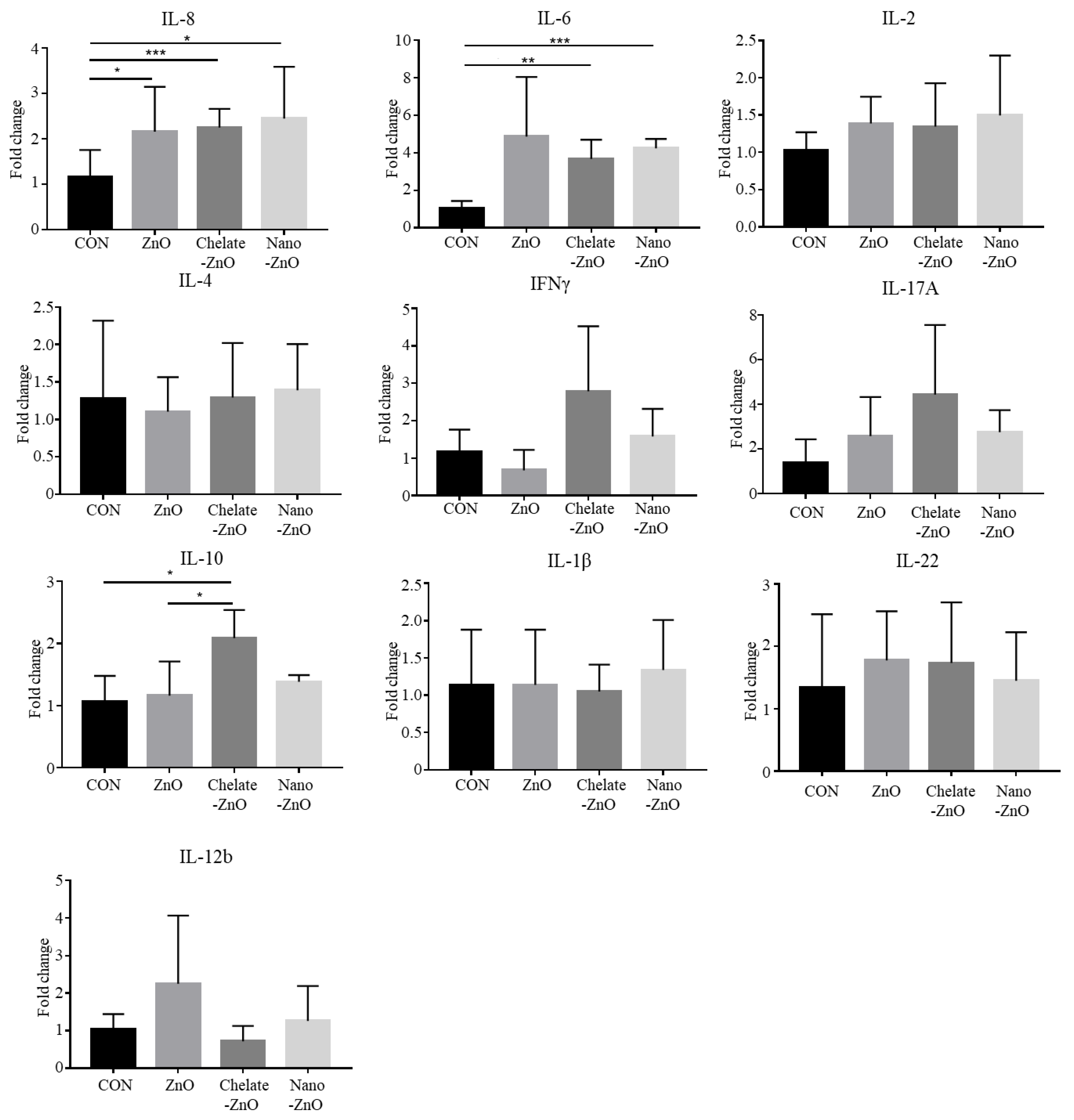 Animals 11 01356 g007