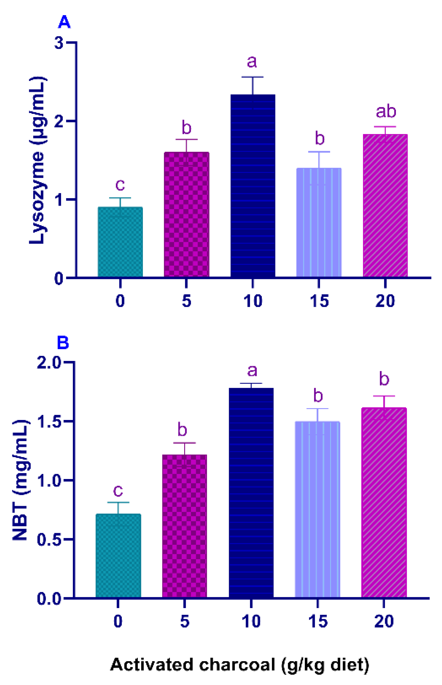 Animals 11 01357 g001