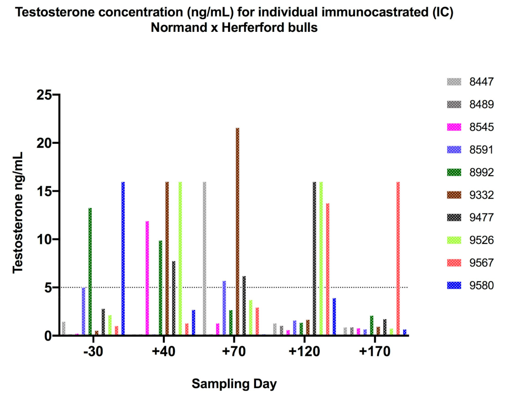 Animals 11 01359 g003