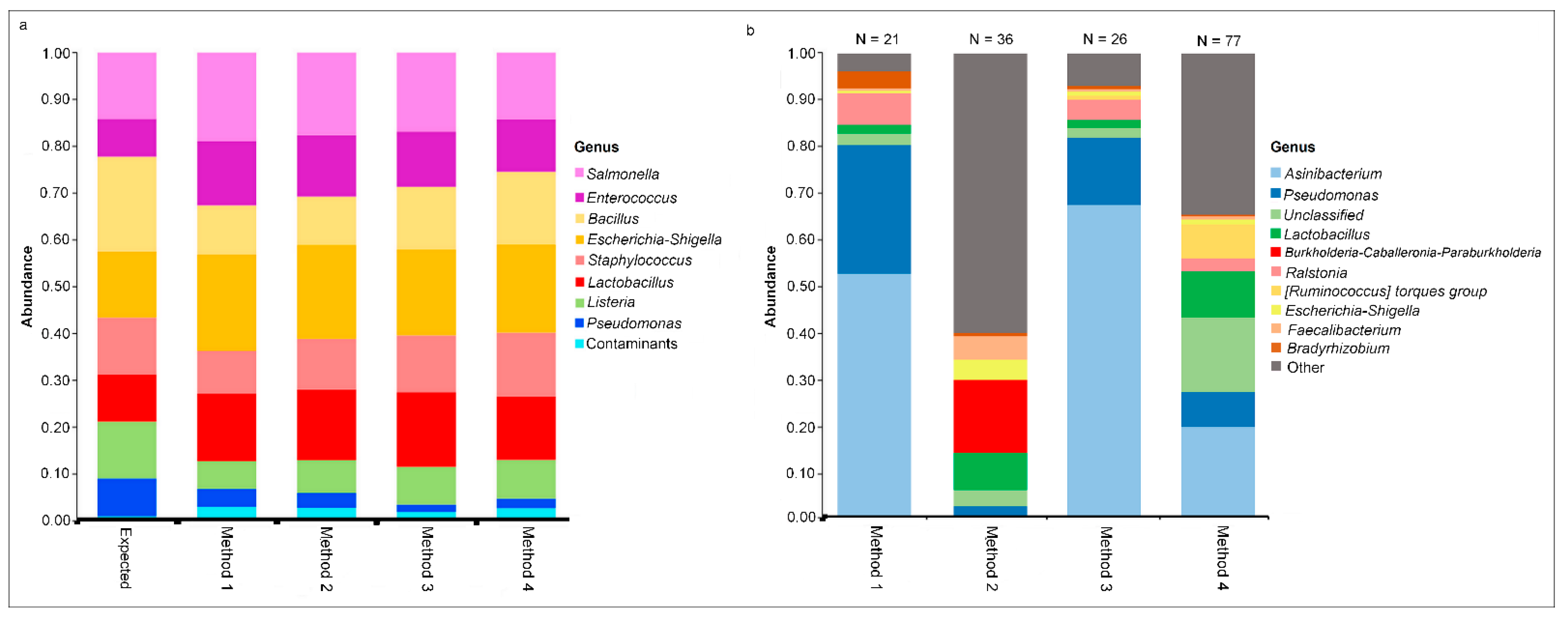 Animals 11 01372 g002