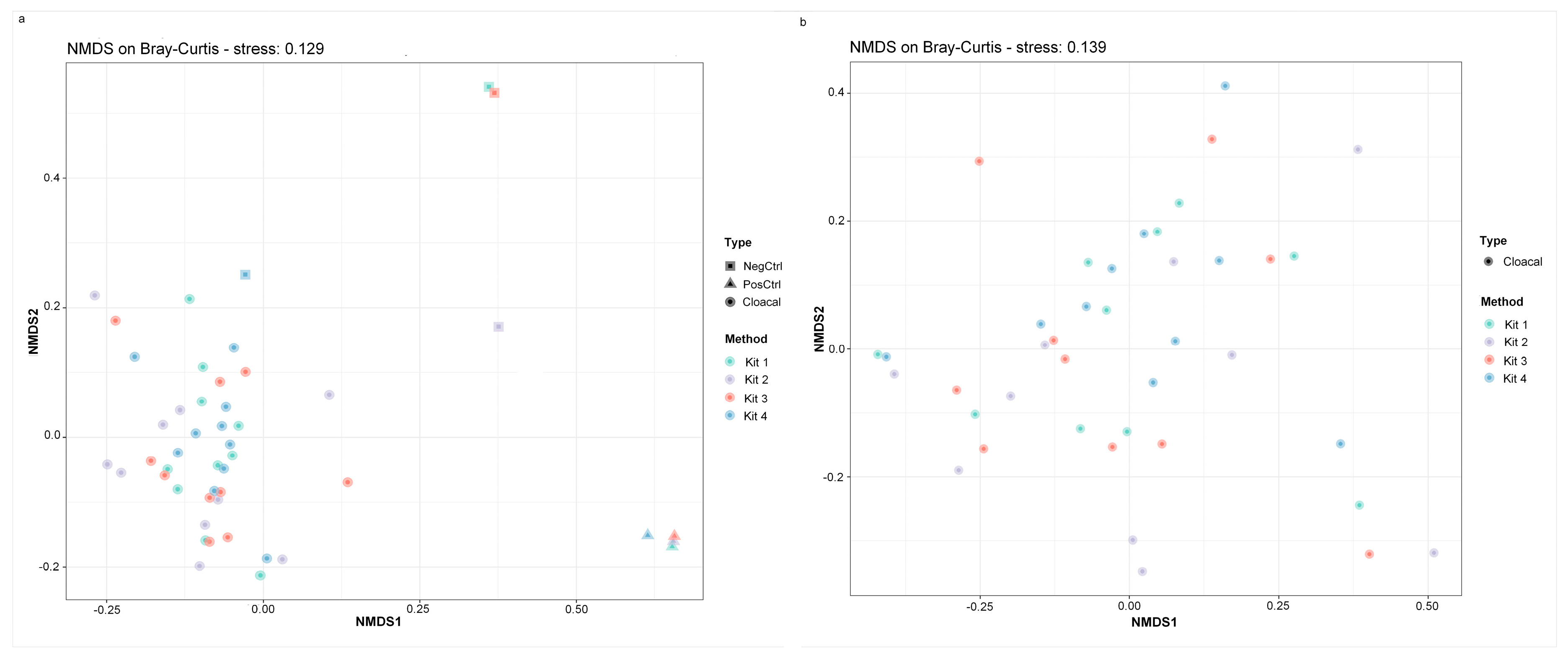 Animals 11 01372 g003