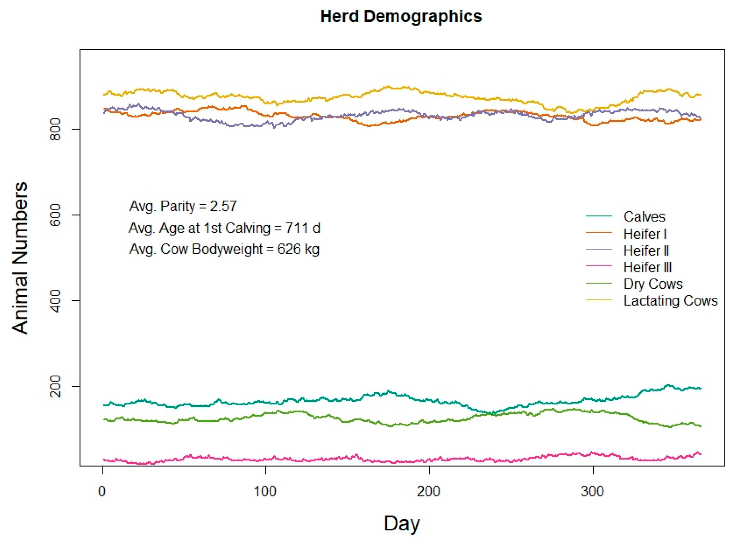 Animals 11 01373 g004