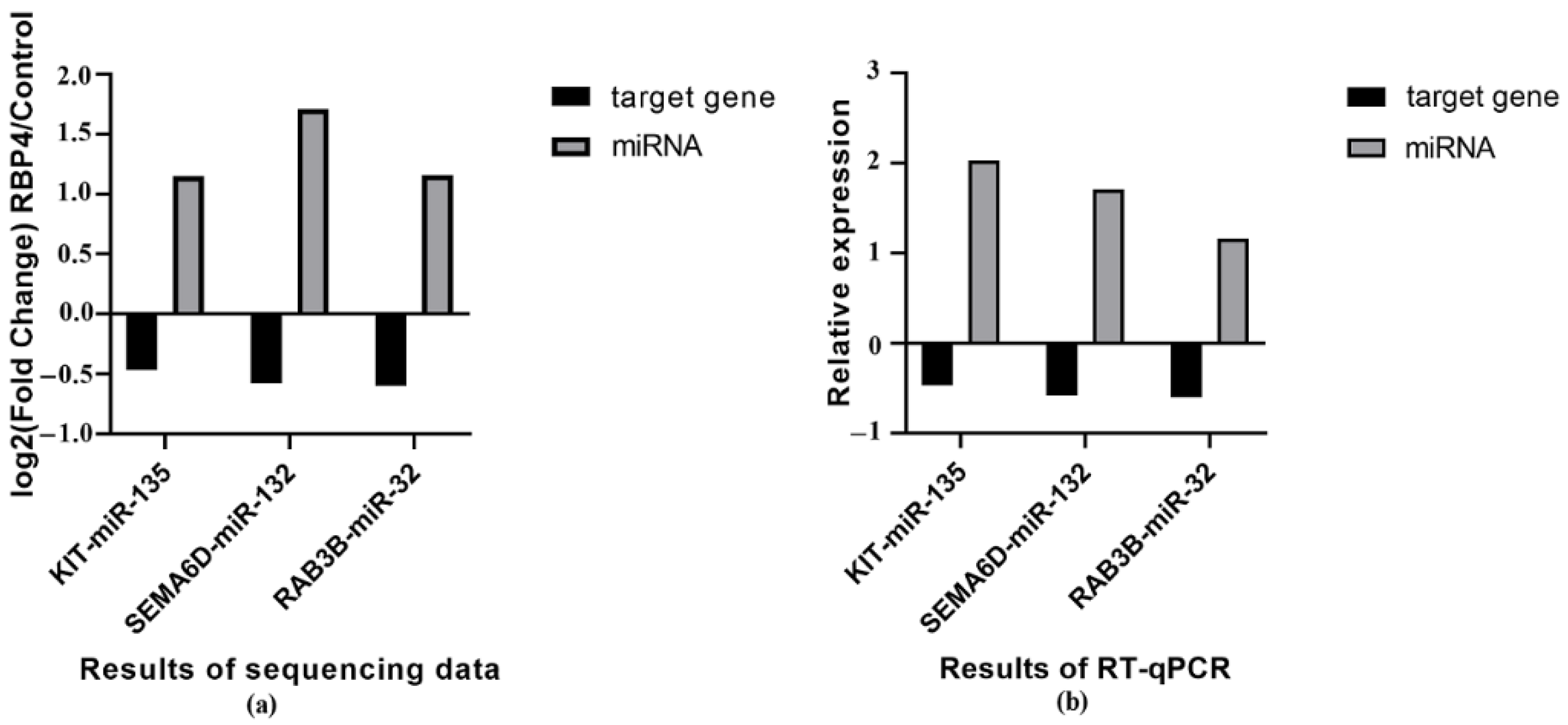 Animals 11 01391 g005