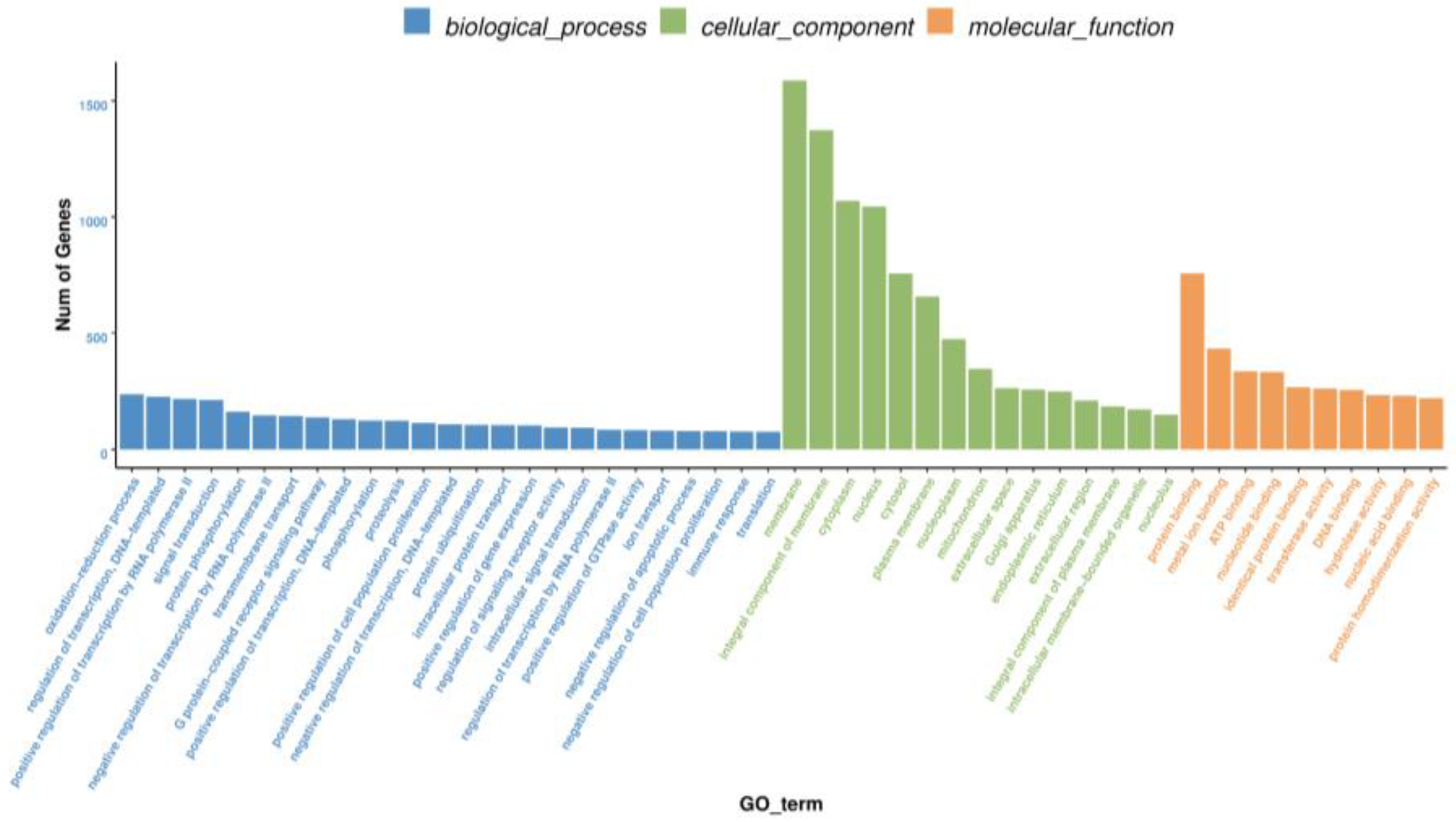 Animals 11 01391 g006