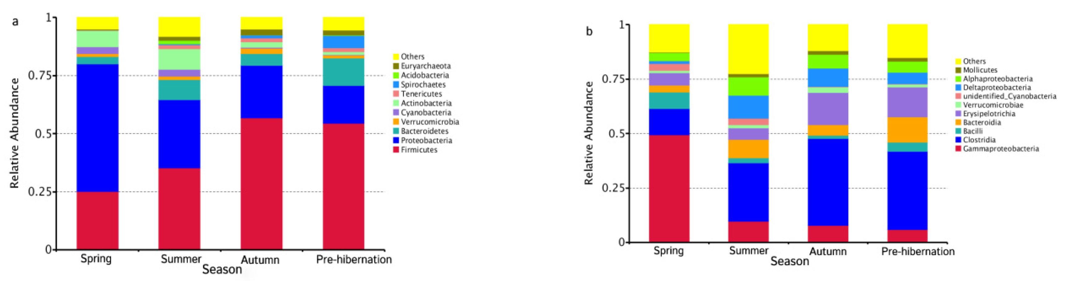 Animals 11 01393 g001a
