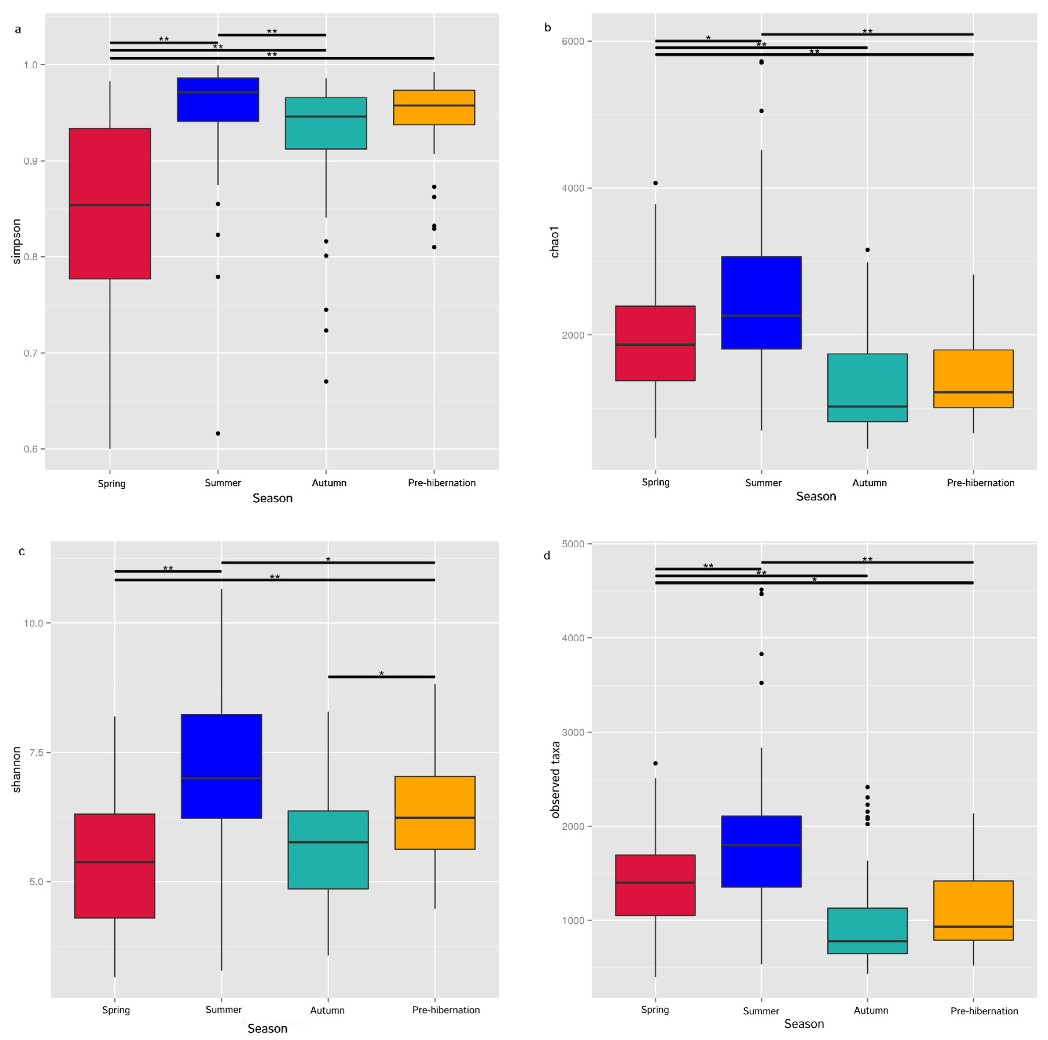 Animals 11 01393 g002