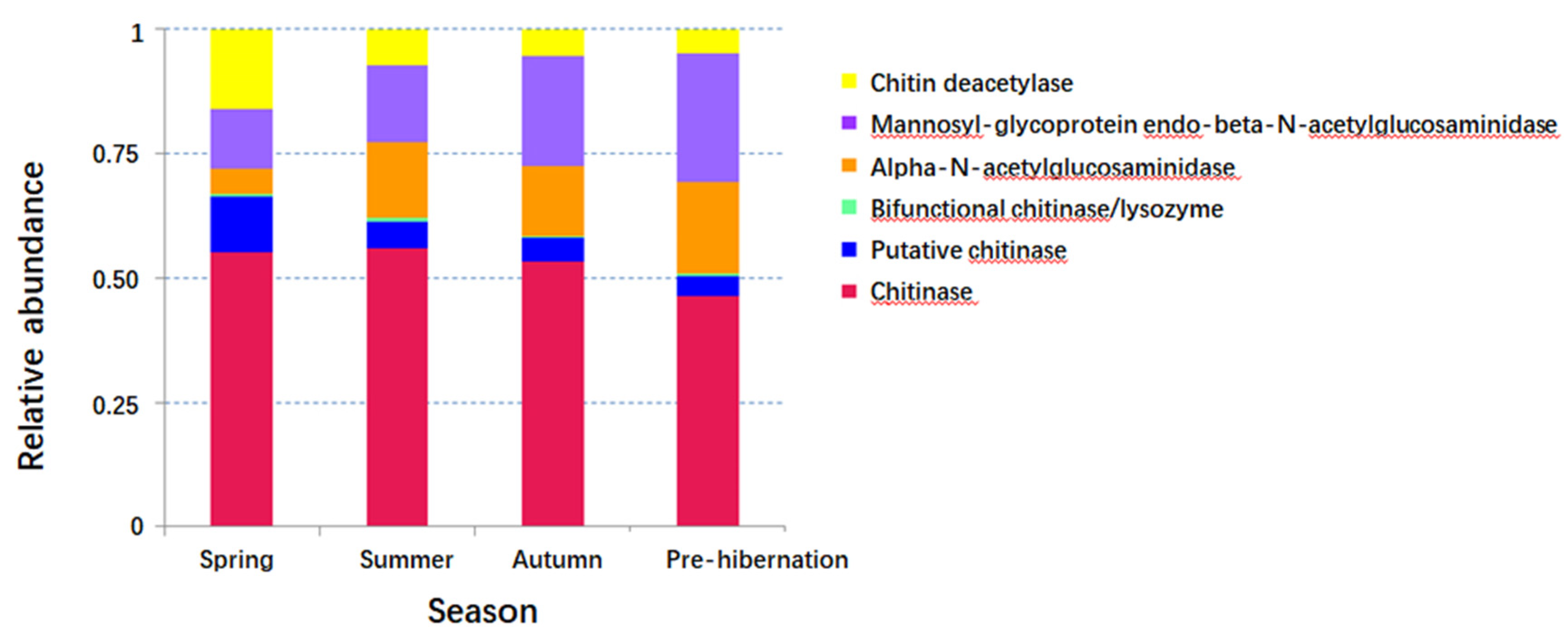 Animals 11 01393 g005