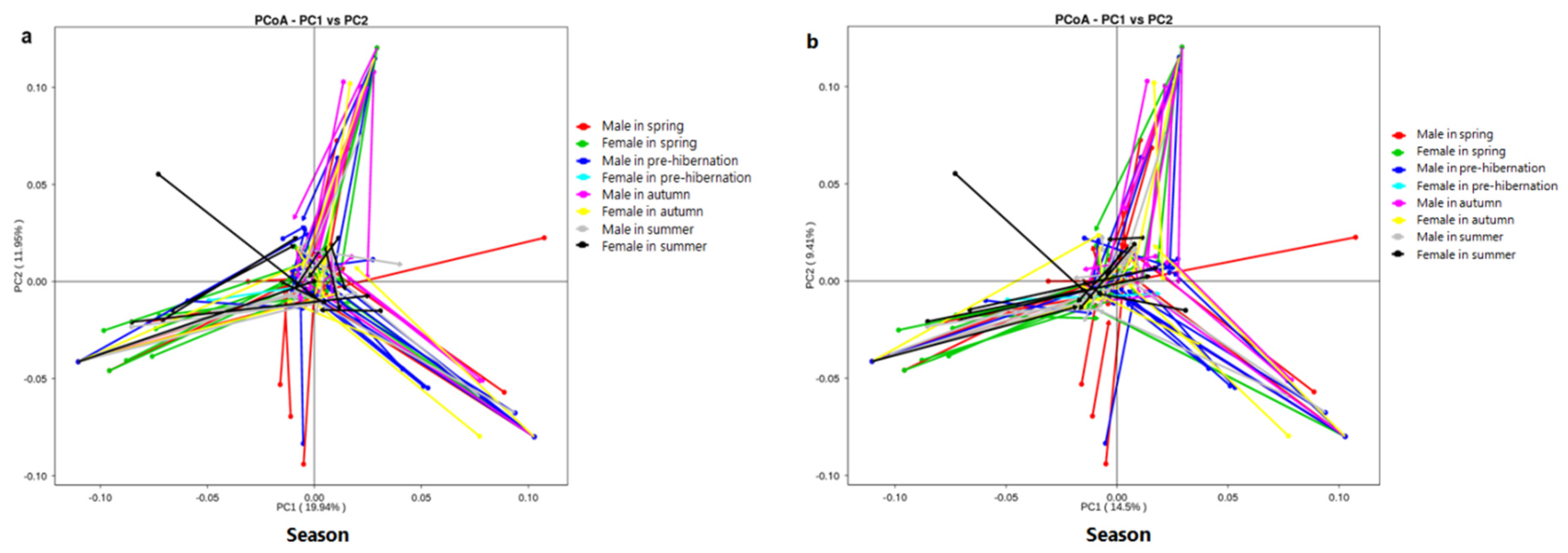 Animals 11 01393 g006