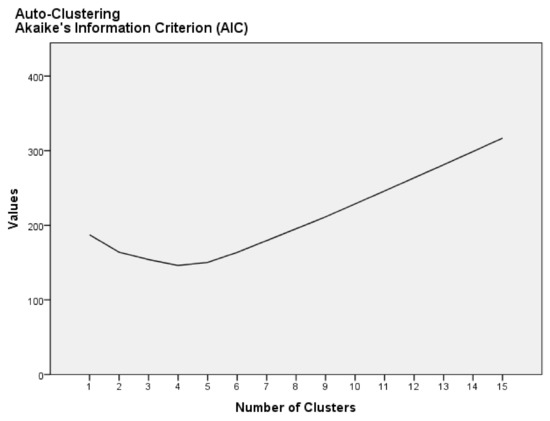 Animals 11 01396 g0a2