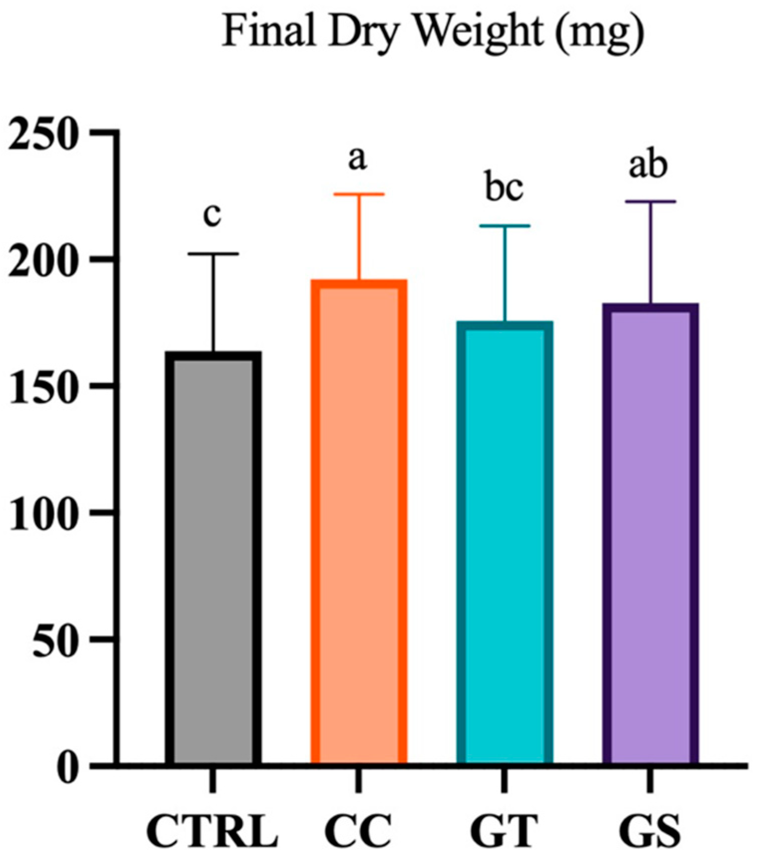 Animals 11 01398 g001
