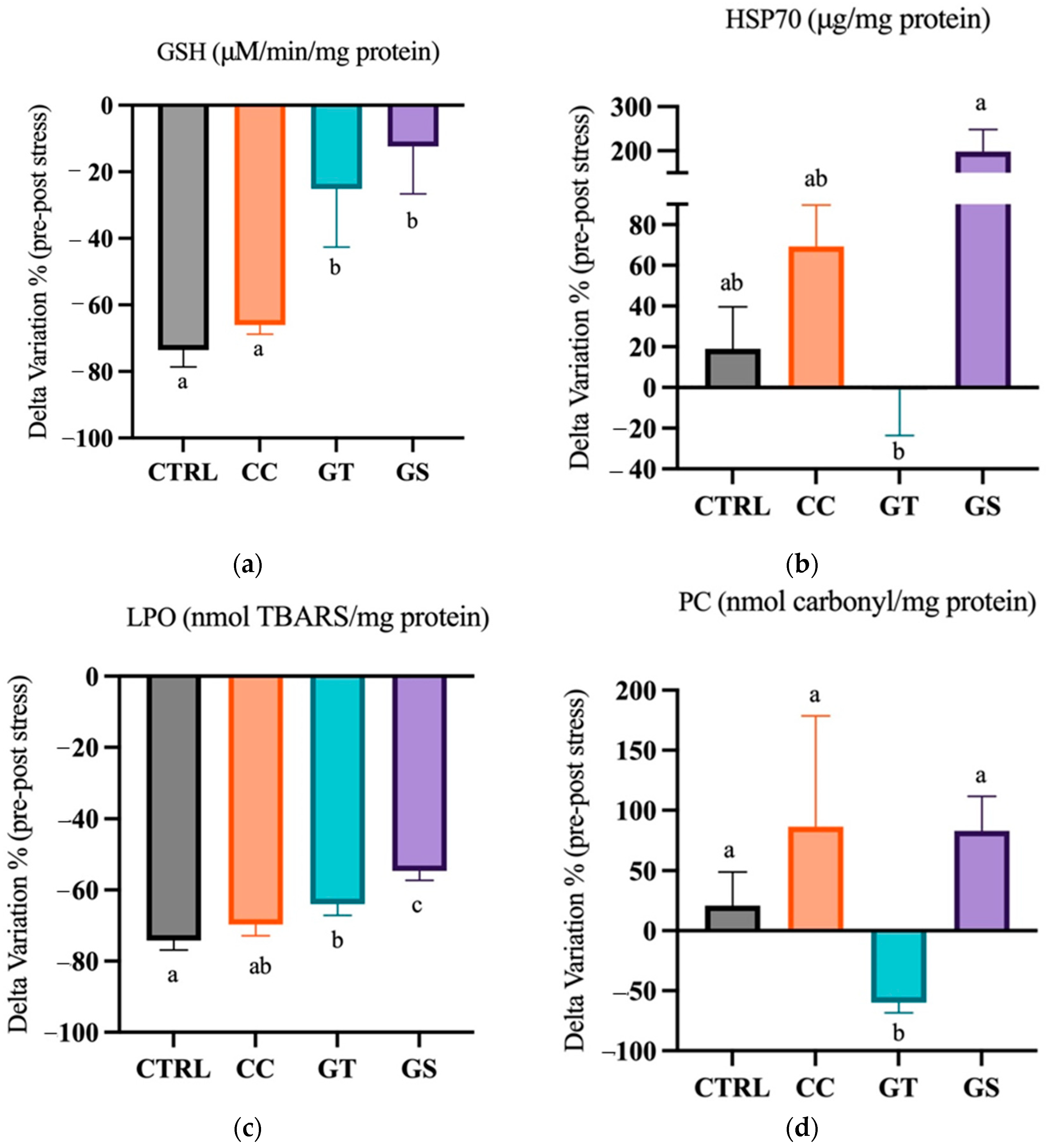 Animals 11 01398 g004
