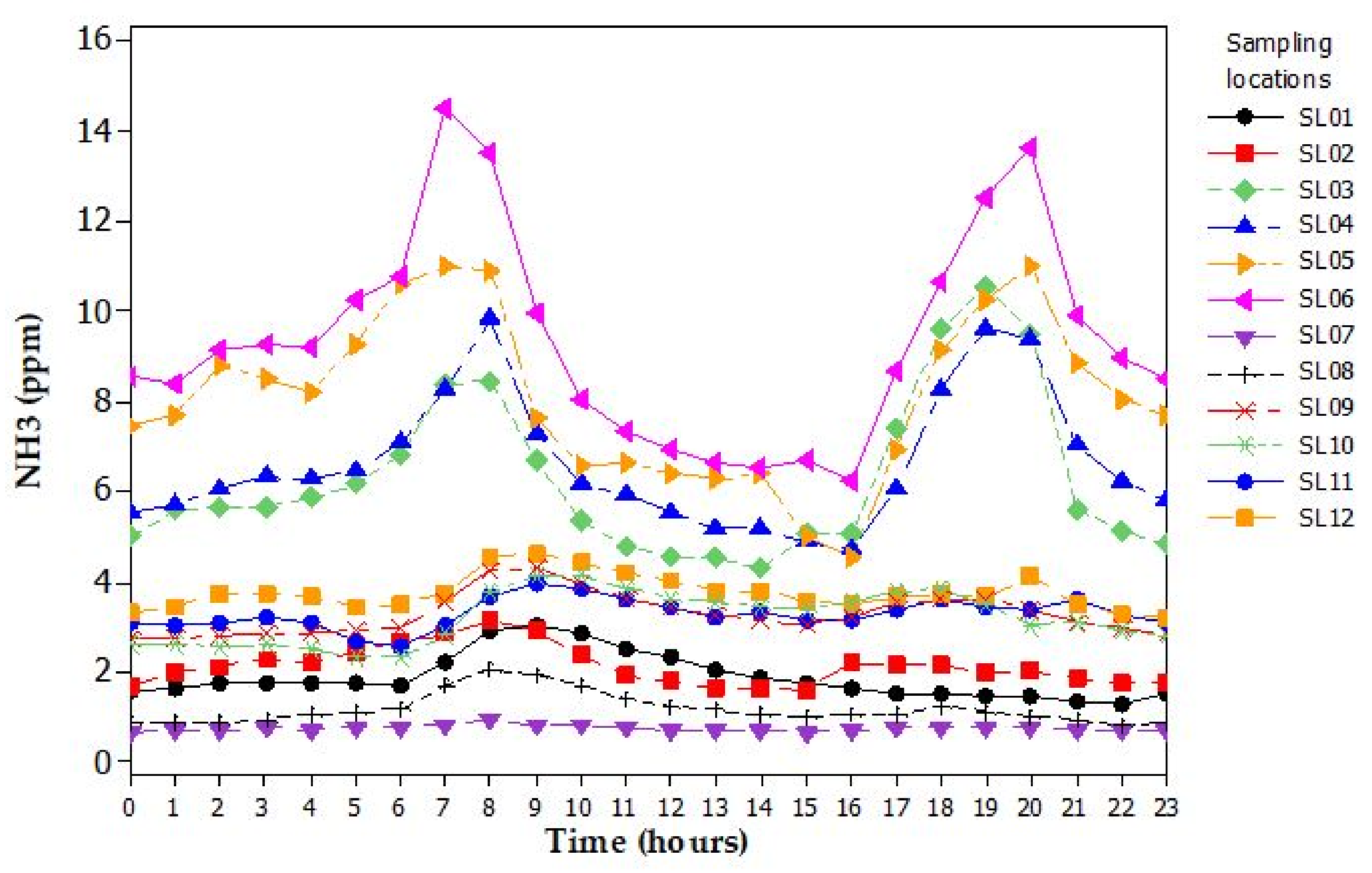 Animals 11 01400 g003