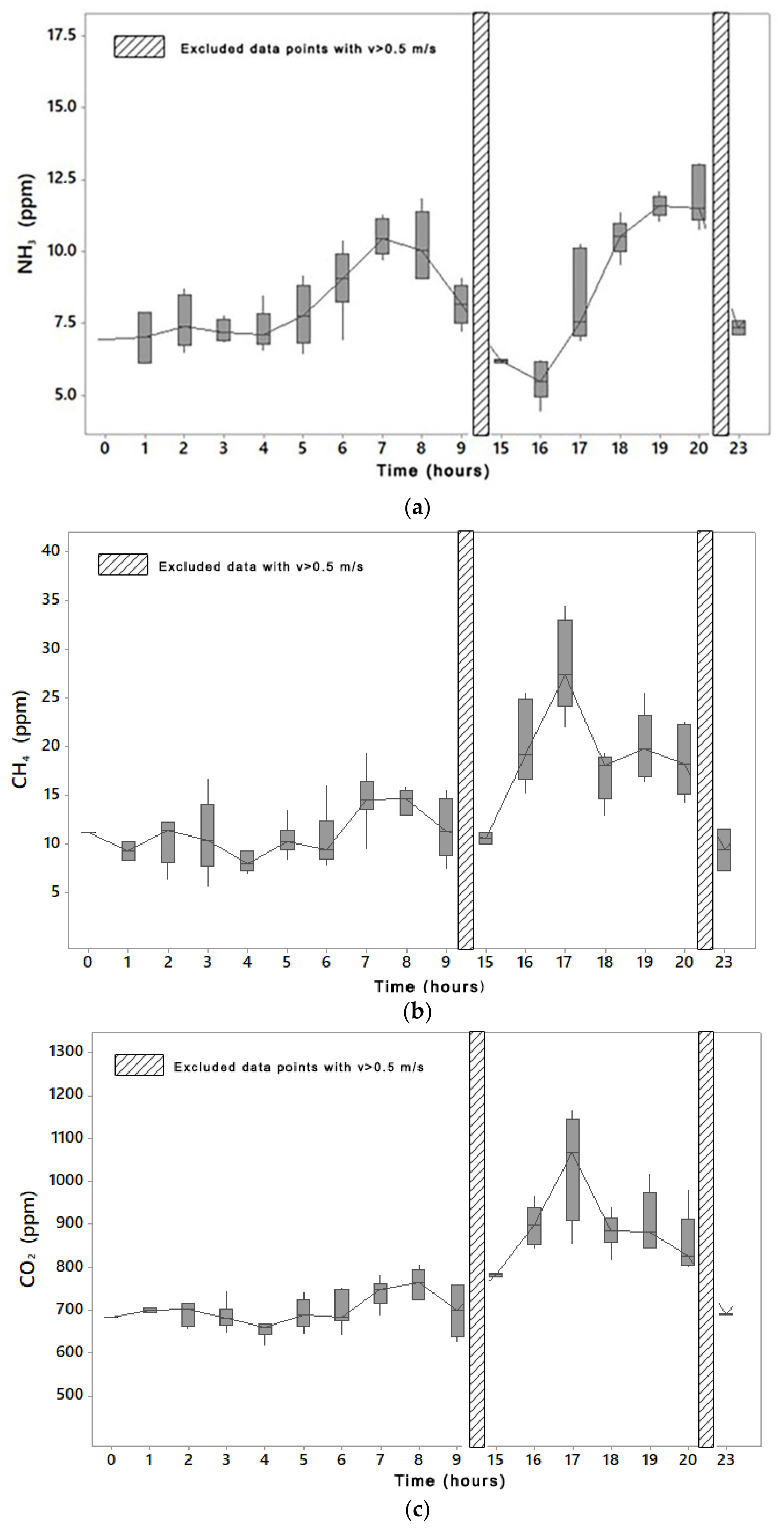 Animals 11 01400 g004