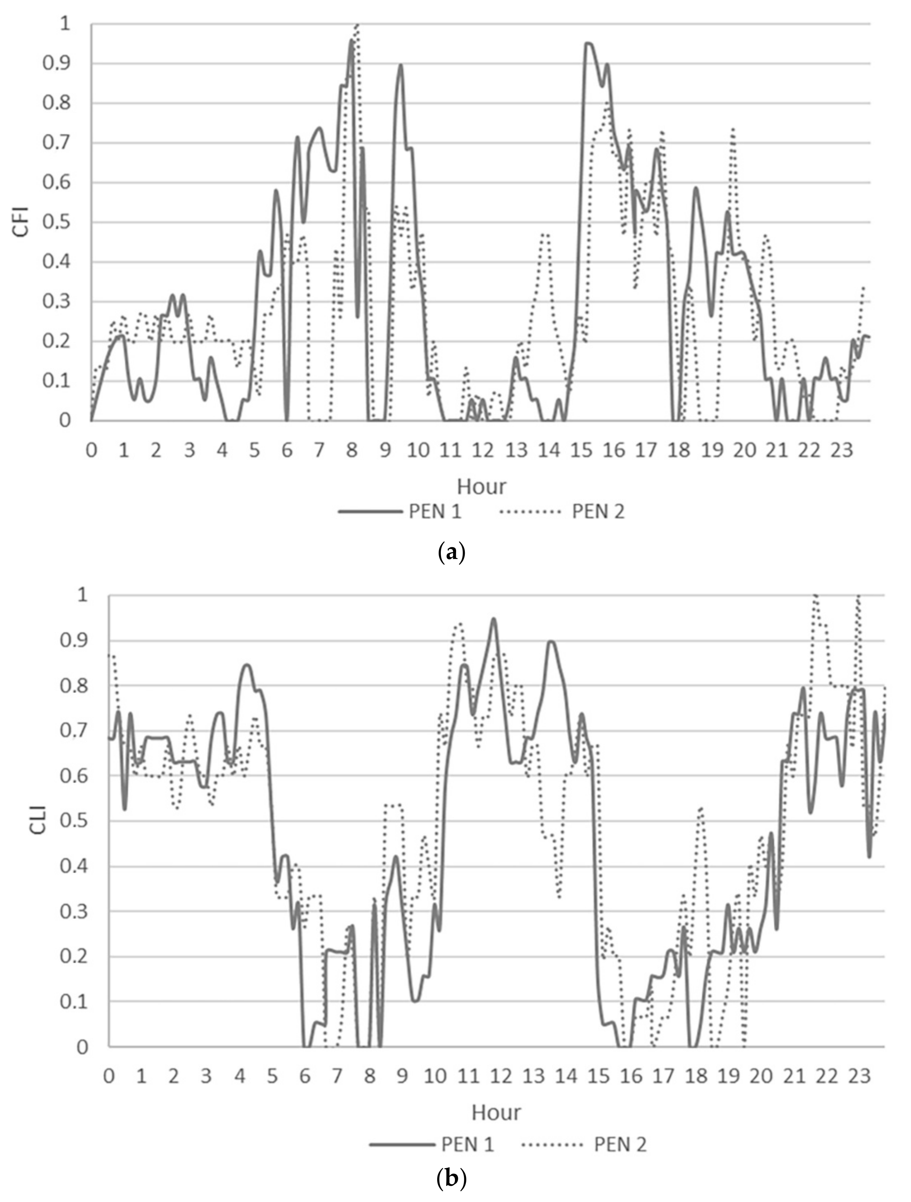 Animals 11 01400 g005