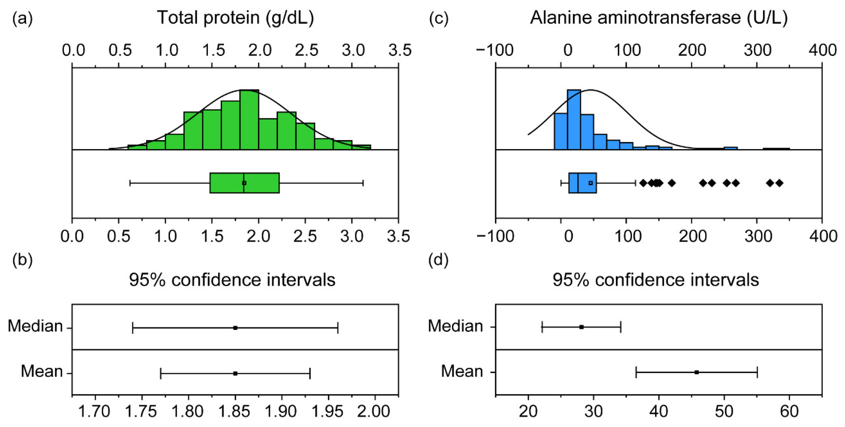 Animals 11 01407 g003