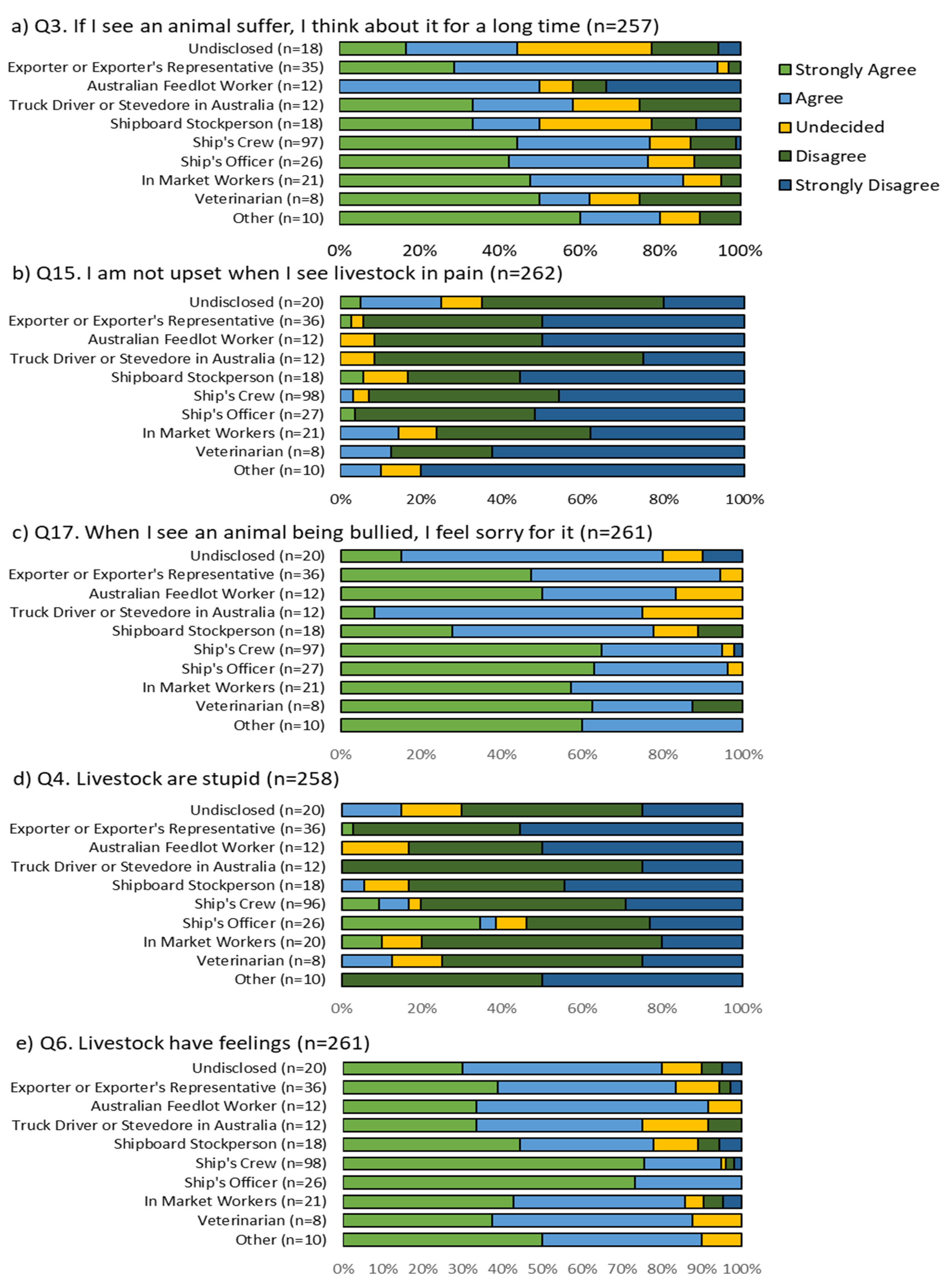 Animals 11 01411 g002