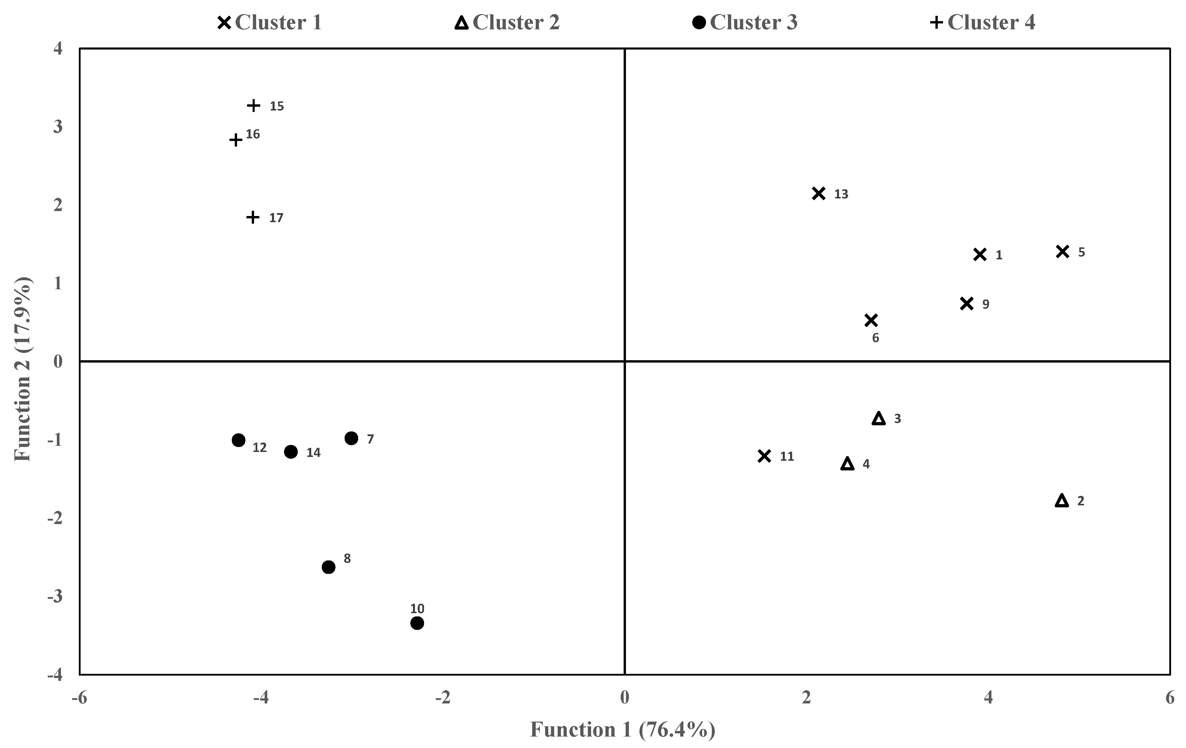 Animals 11 01426 g002 Animals 11 01426 g002