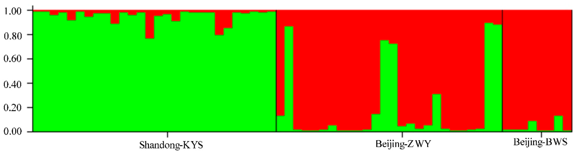 Animals 11 01429 g003