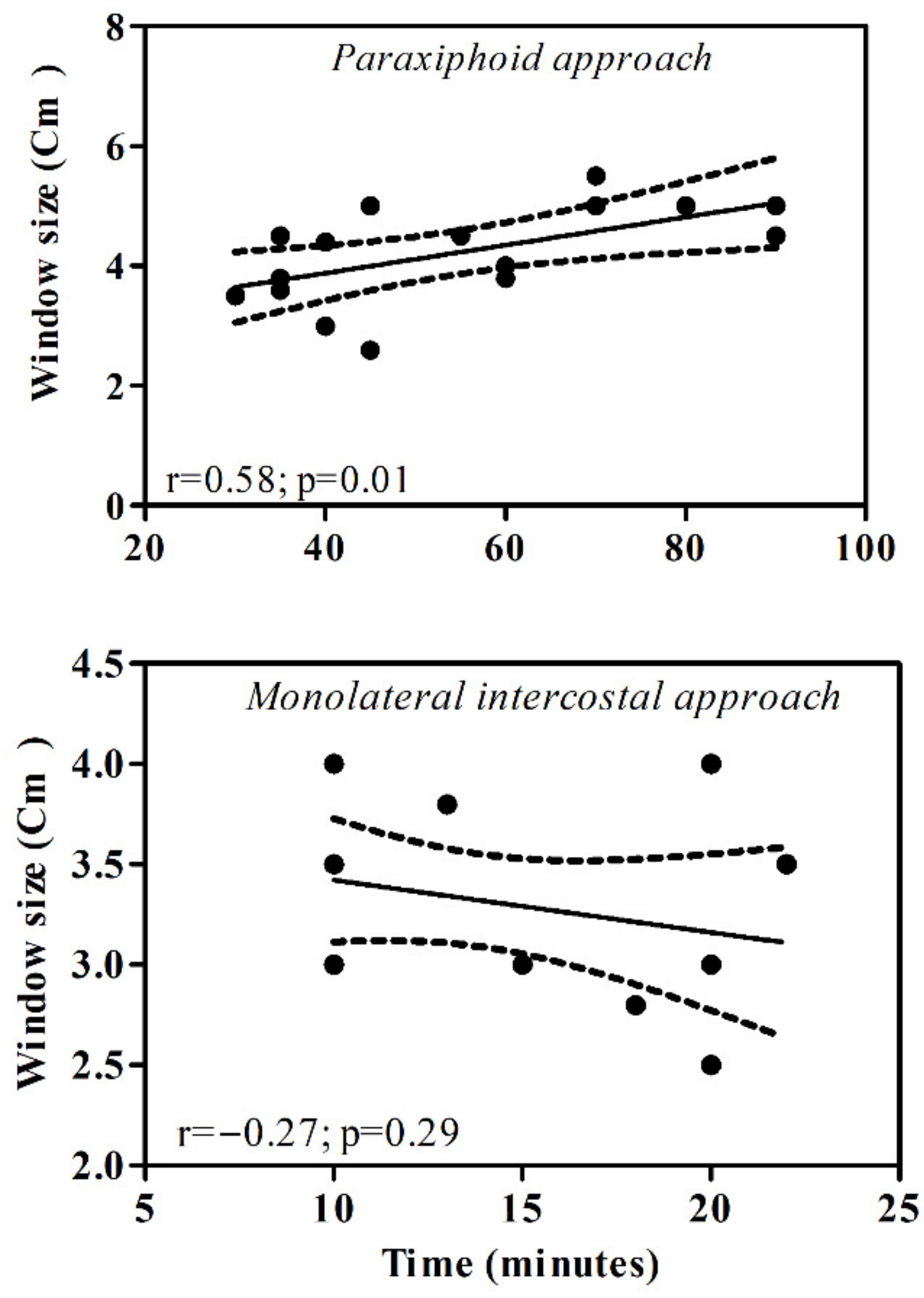 Animals 11 01438 g003