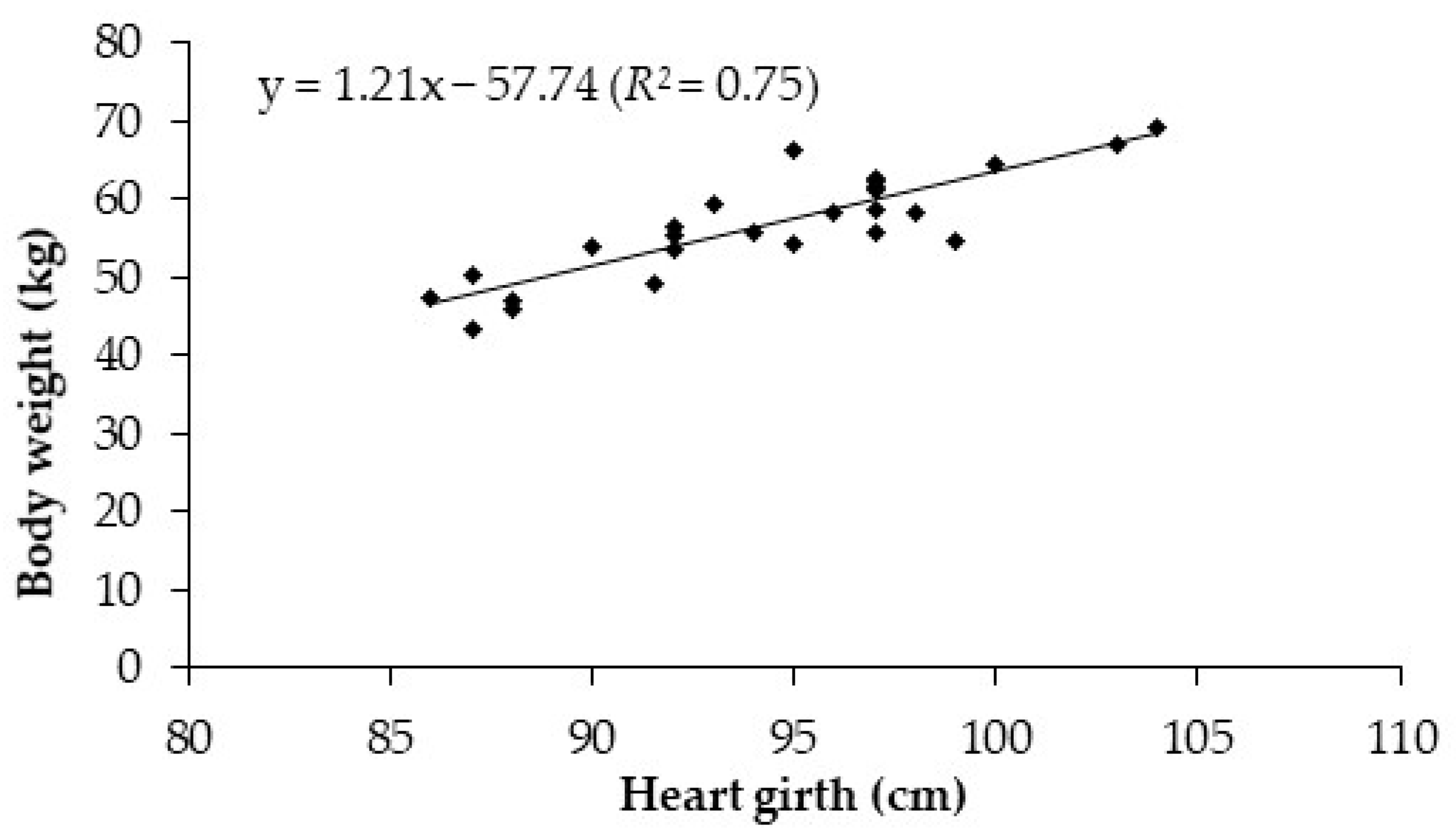 Animals 11 01440 g001 Animals 11 01440 g001