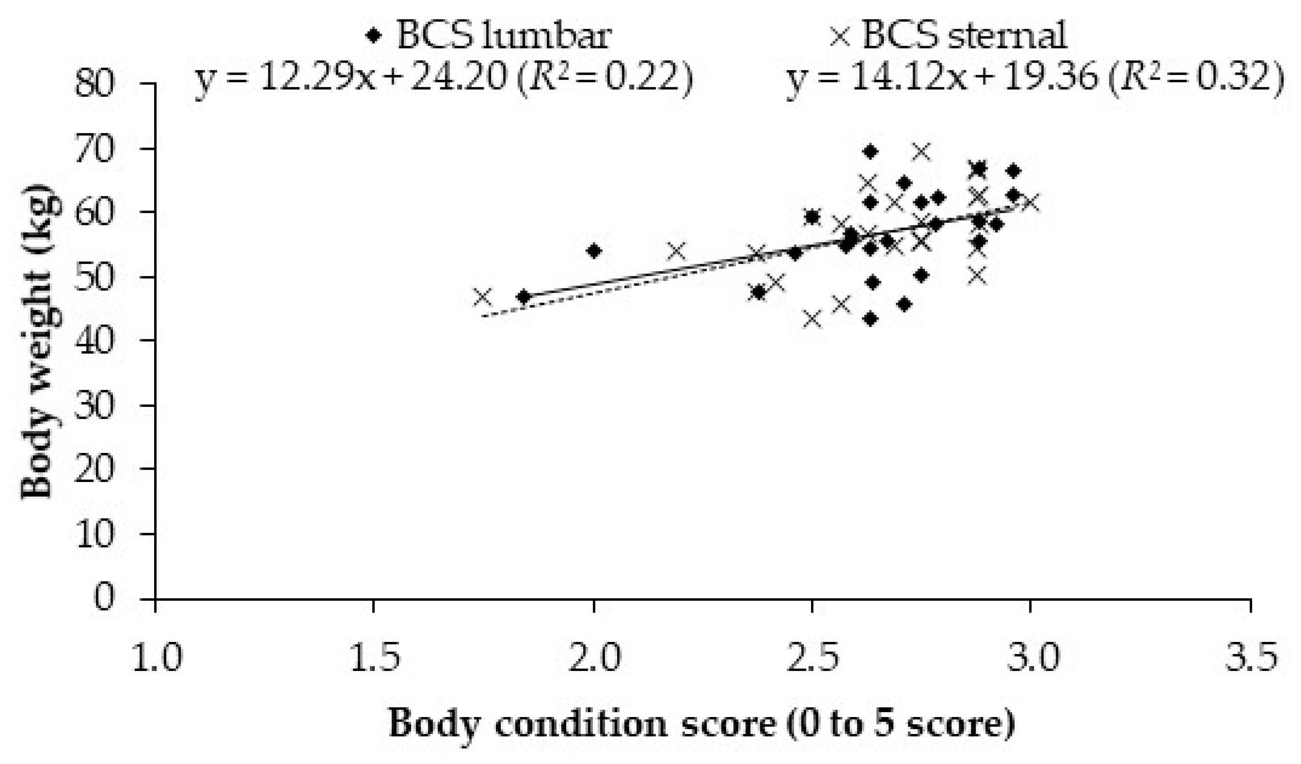 Animals 11 01440 g002 Animals 11 01440 g002