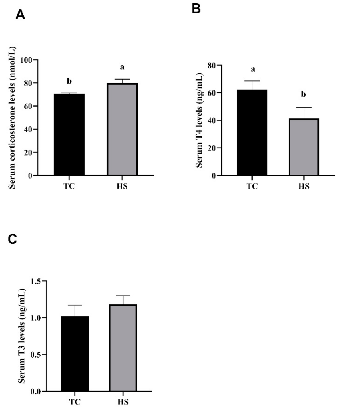 Animals 11 01467 g003